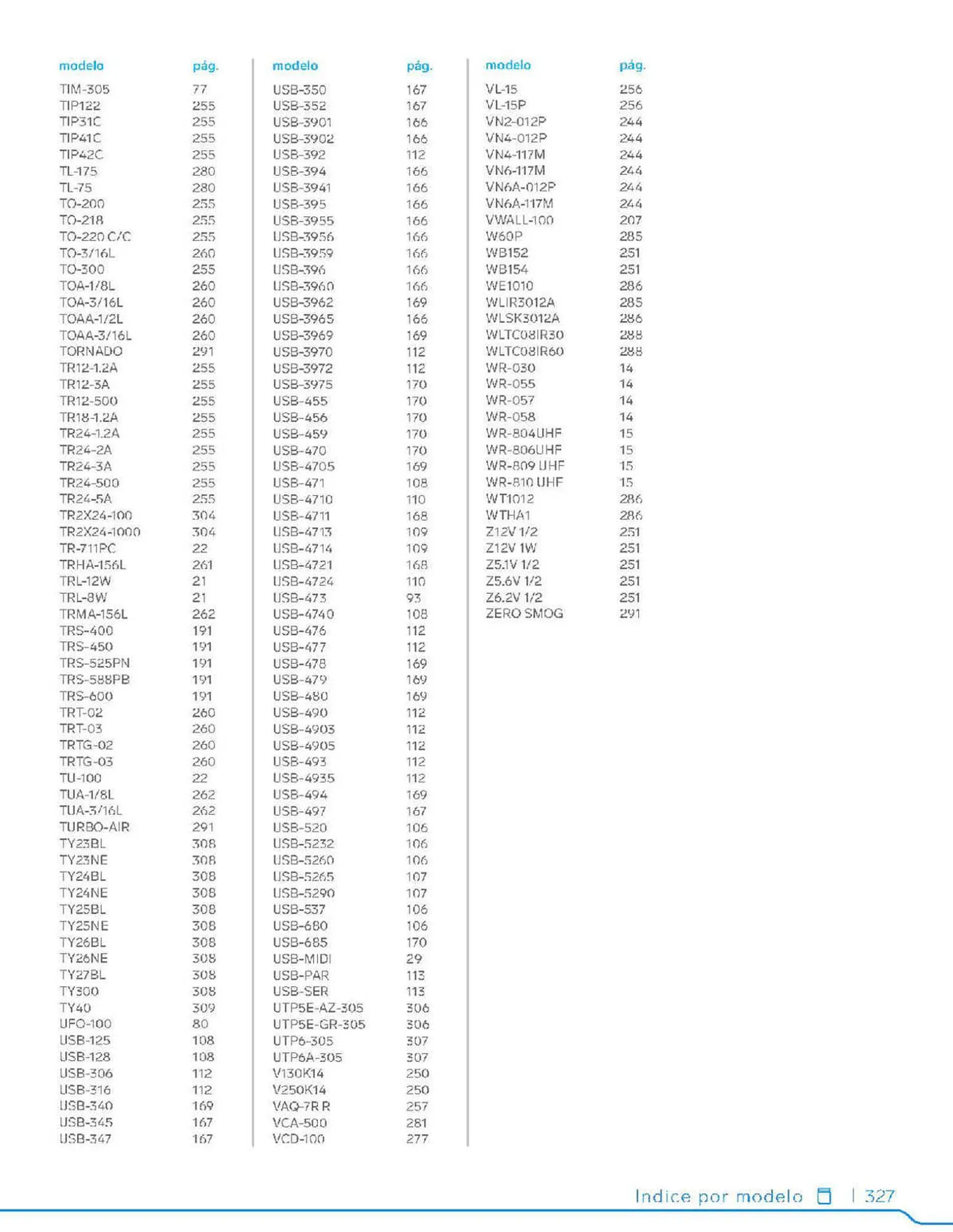 Catalogo de Catálogo Steren 2 de febrero al 5 de septiembre 2023 - Pag 347