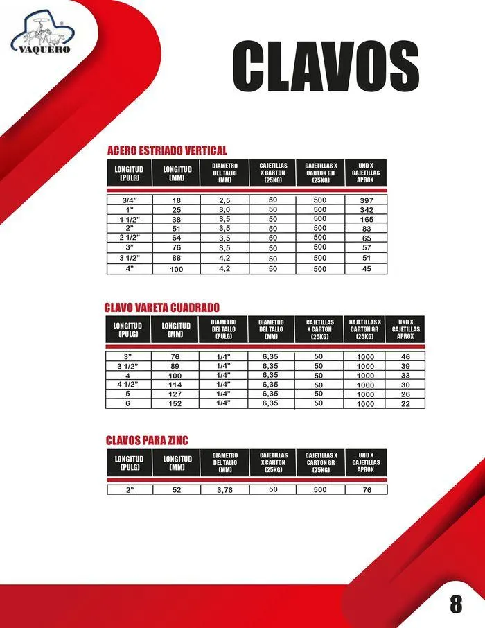 Catalogo de CATÁLOGO DE PRODUCTOS 15 de enero al 31 de diciembre 2024 - Pag 8