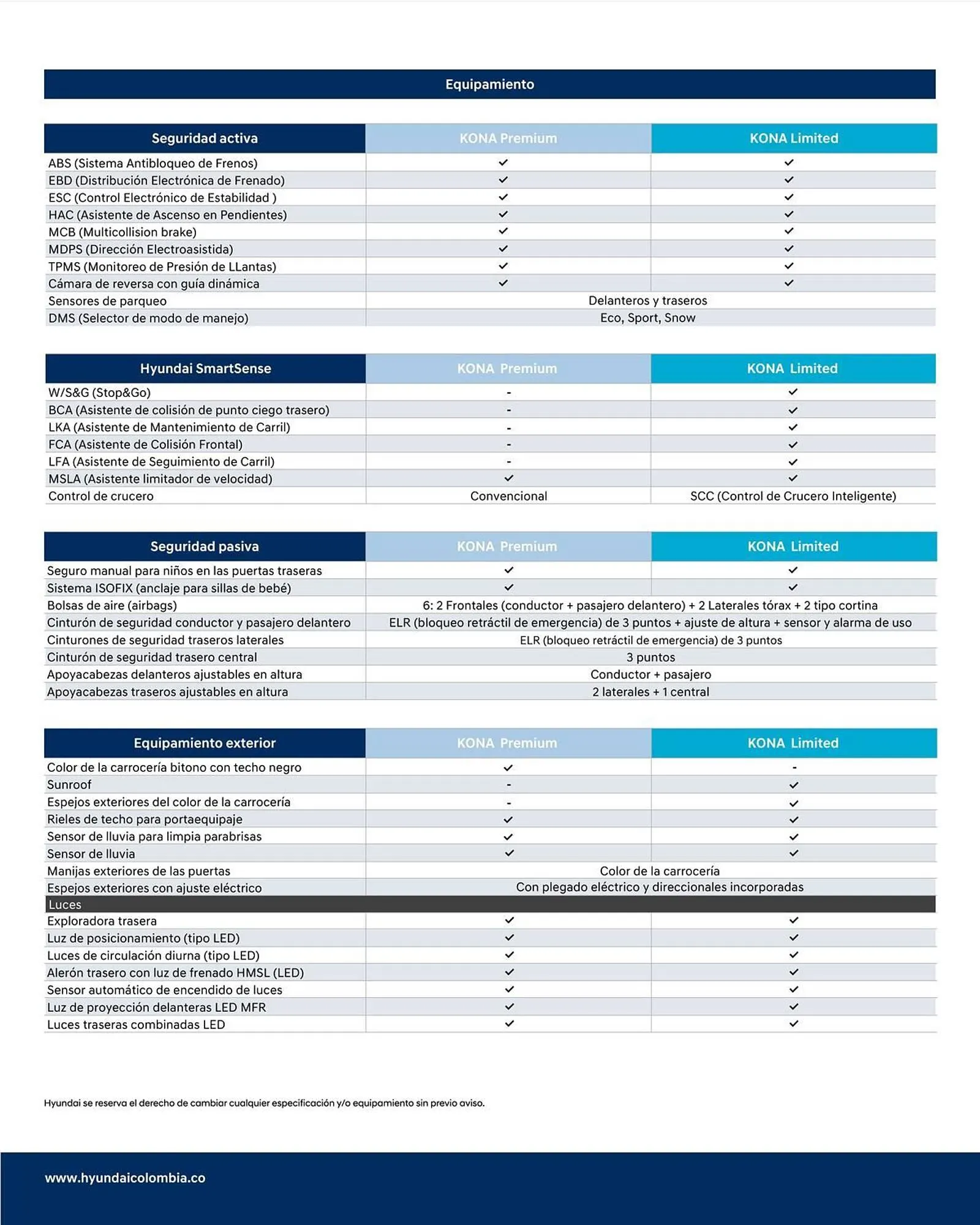 Catalogo de Catálogo Hyundai 10 de marzo al 31 de marzo 2025 - Pag 4