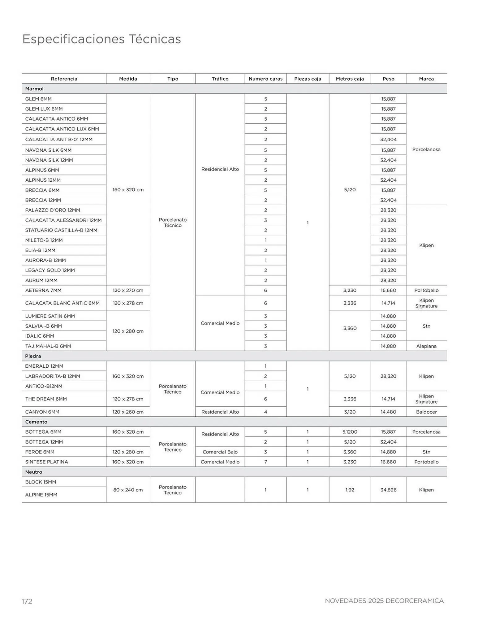 Catalogo de Catálogo Decorceramica 9 de diciembre al 31 de diciembre 2025 - Pag 172