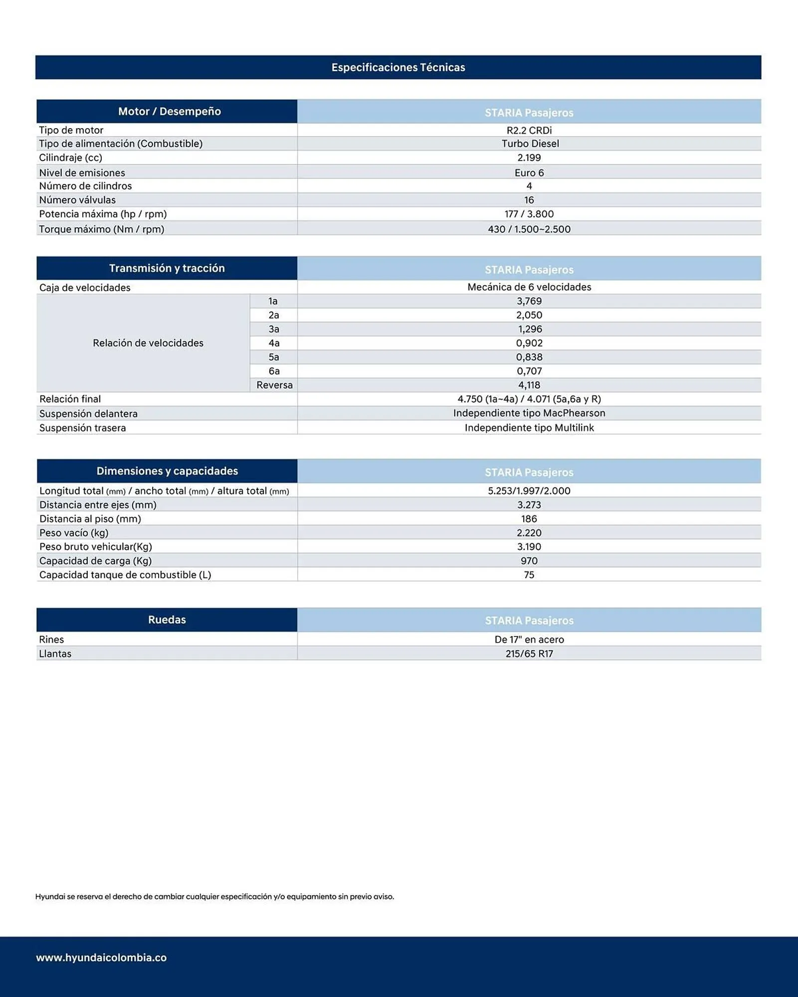 Catalogo de Catálogo Hyundai 10 de marzo al 31 de marzo 2025 - Pag 3