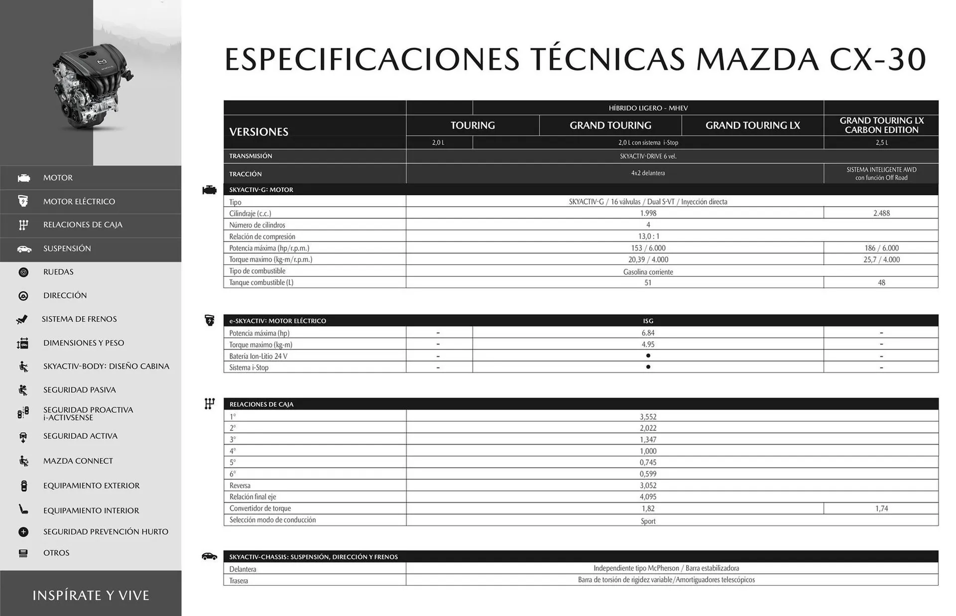 Catalogo de Catálogo Mazda 16 de octubre al 16 de octubre 2025 - Pag 15