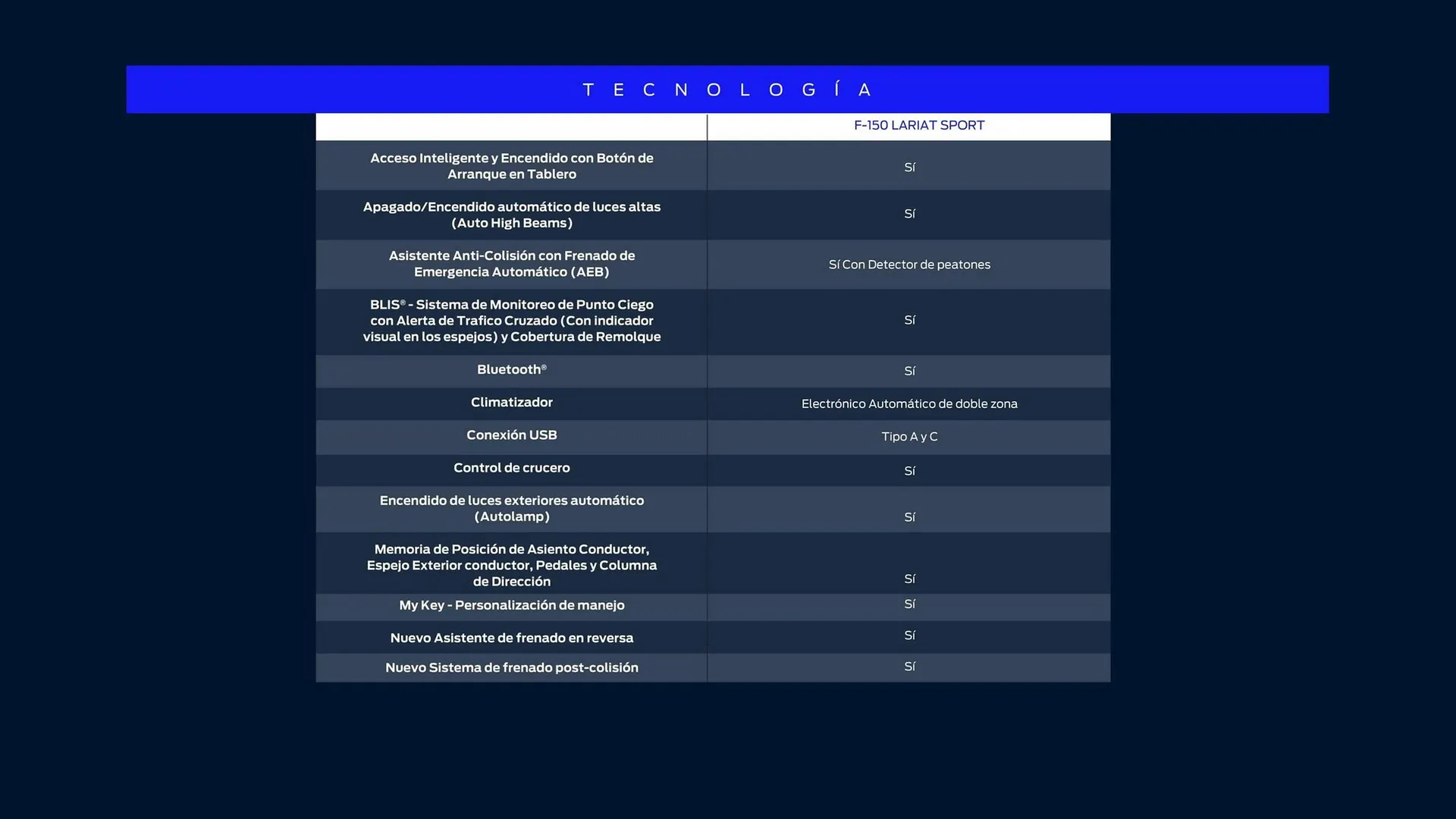 Catalogo de Catálogo Ford 29 de octubre al 29 de octubre 2025 - Pag 55