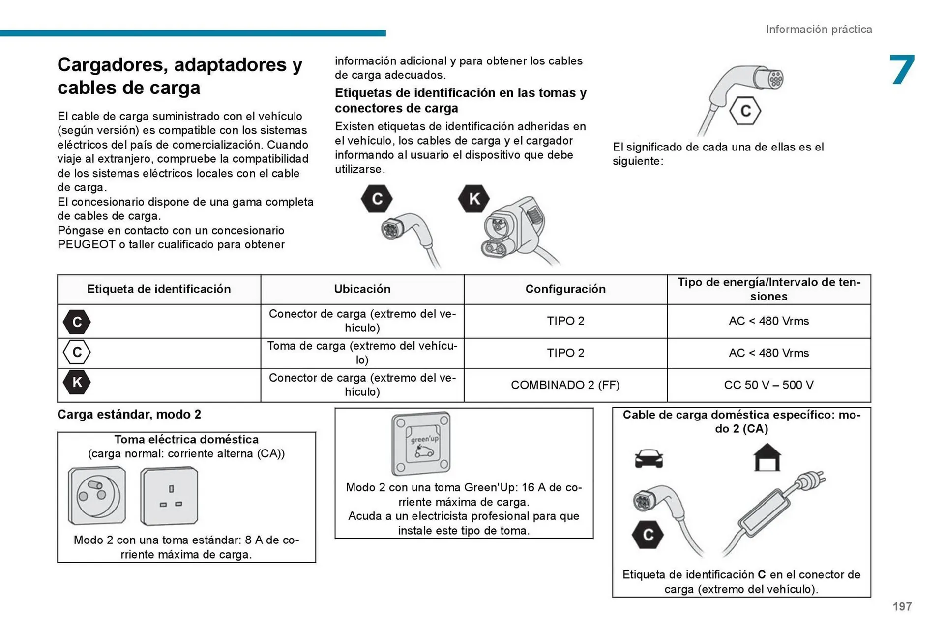 Catalogo de Catálogo Peugeot 7 de septiembre al 7 de septiembre 2026 - Pag 199