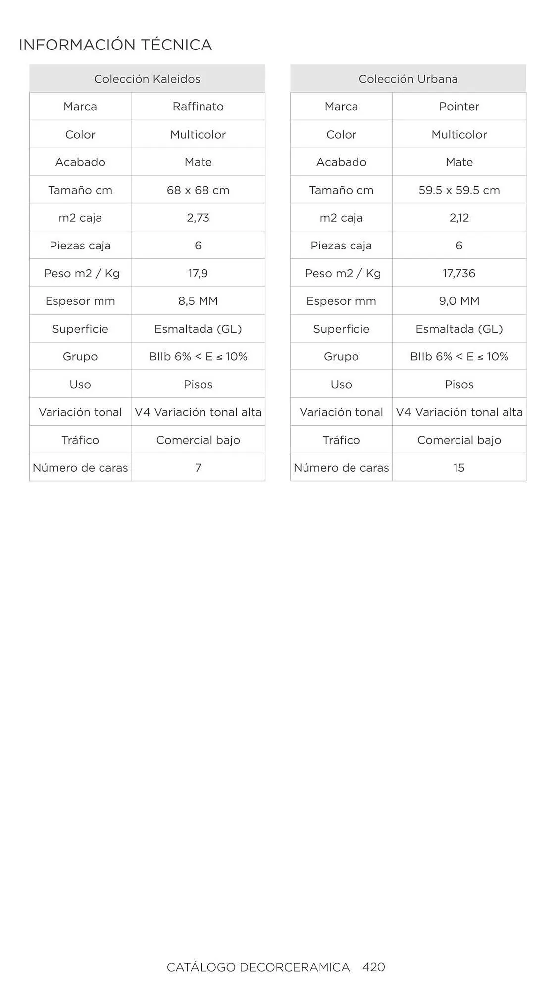 Catalogo de Catálogo Decorceramica 6 de noviembre al 6 de mayo 2025 - Pag 420