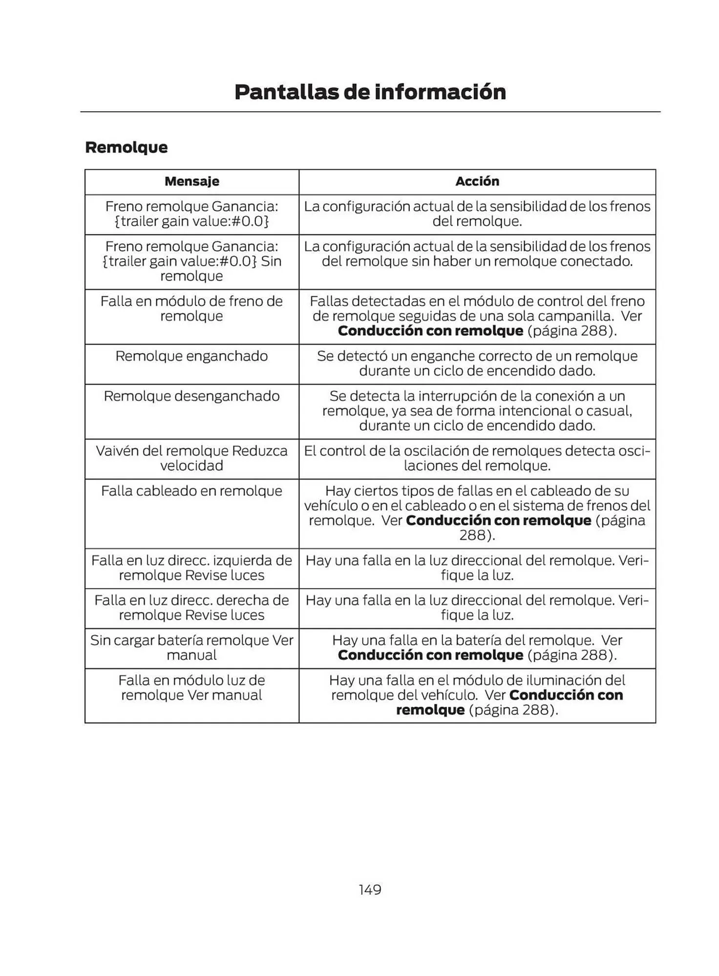 Catalogo de Catálogo Ford 29 de octubre al 29 de octubre 2025 - Pag 151