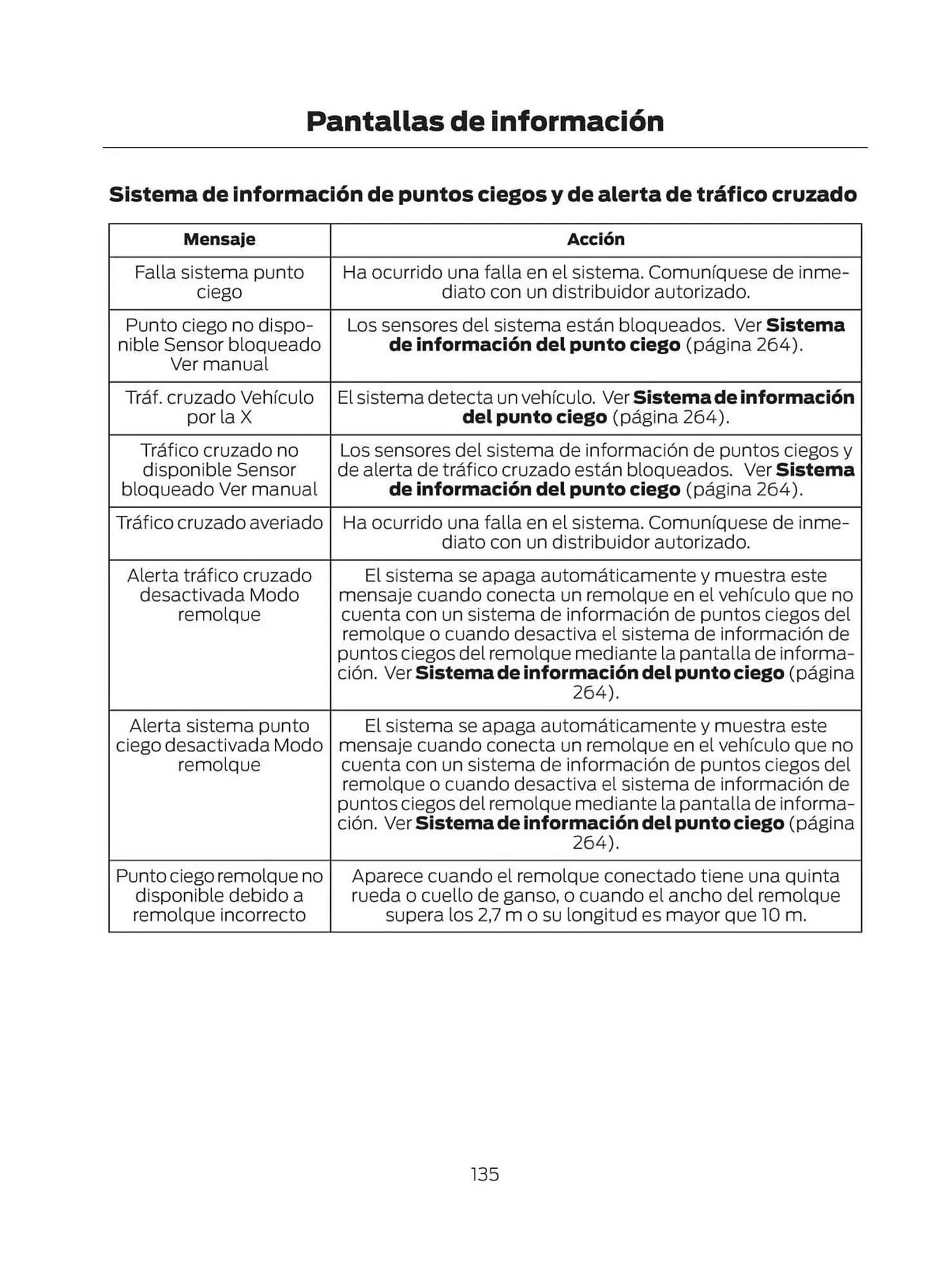 Catalogo de Catálogo Ford 29 de octubre al 29 de octubre 2025 - Pag 137