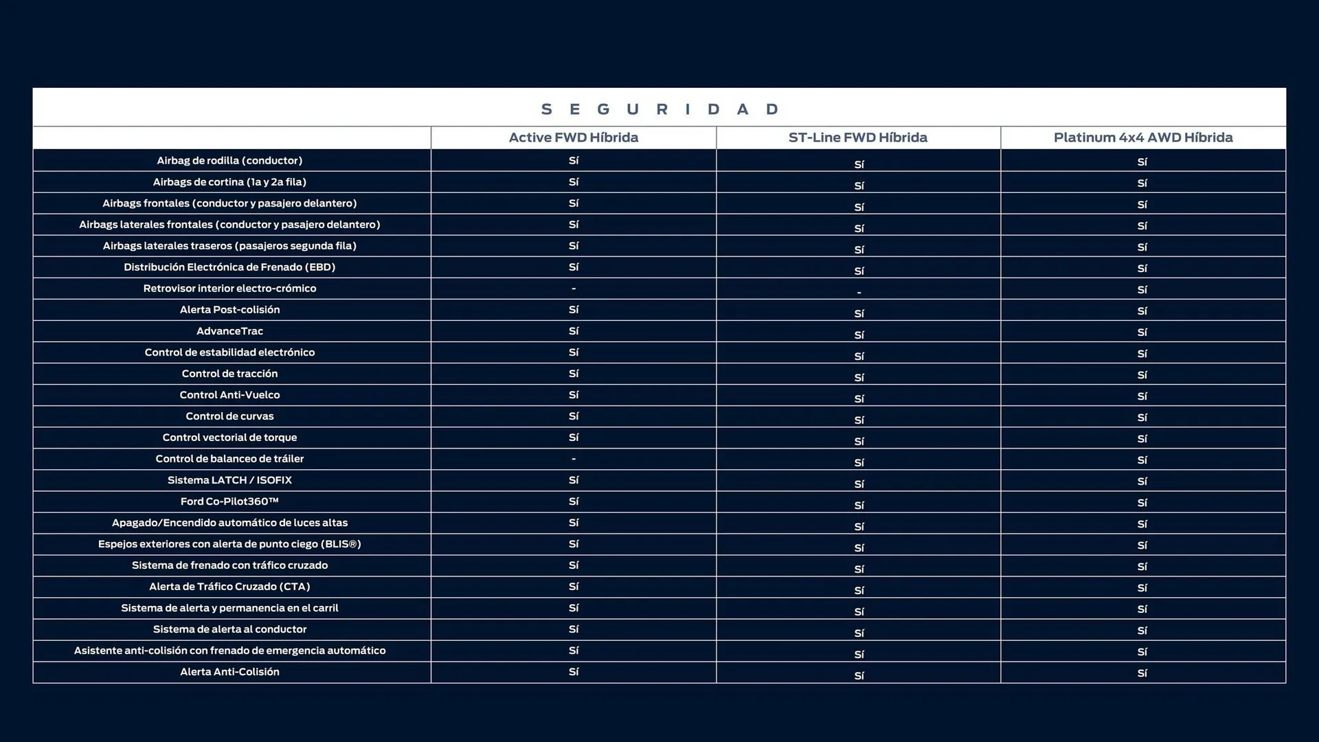 Catalogo de Catálogo Ford 25 de marzo al 31 de diciembre 2025 - Pag 35