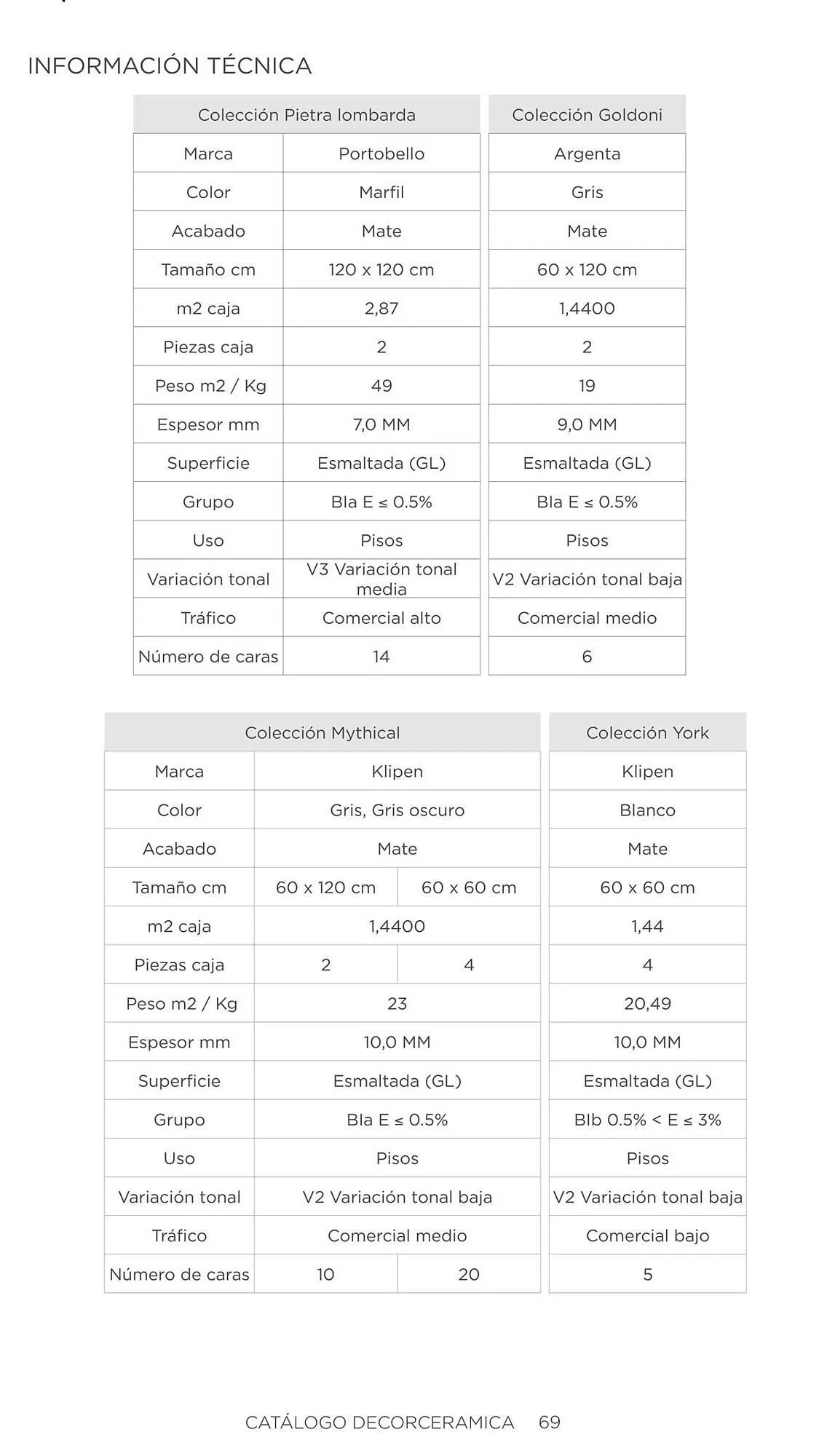 Catalogo de Catálogo Decorceramica 6 de noviembre al 6 de mayo 2025 - Pag 69