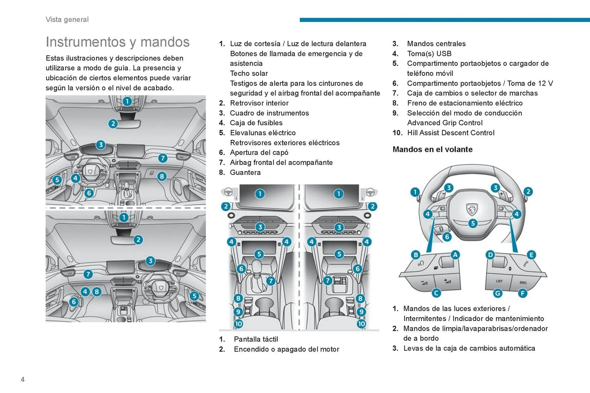 Catalogo de Catálogo Peugeot 24 de abril al 30 de abril 2025 - Pag 6