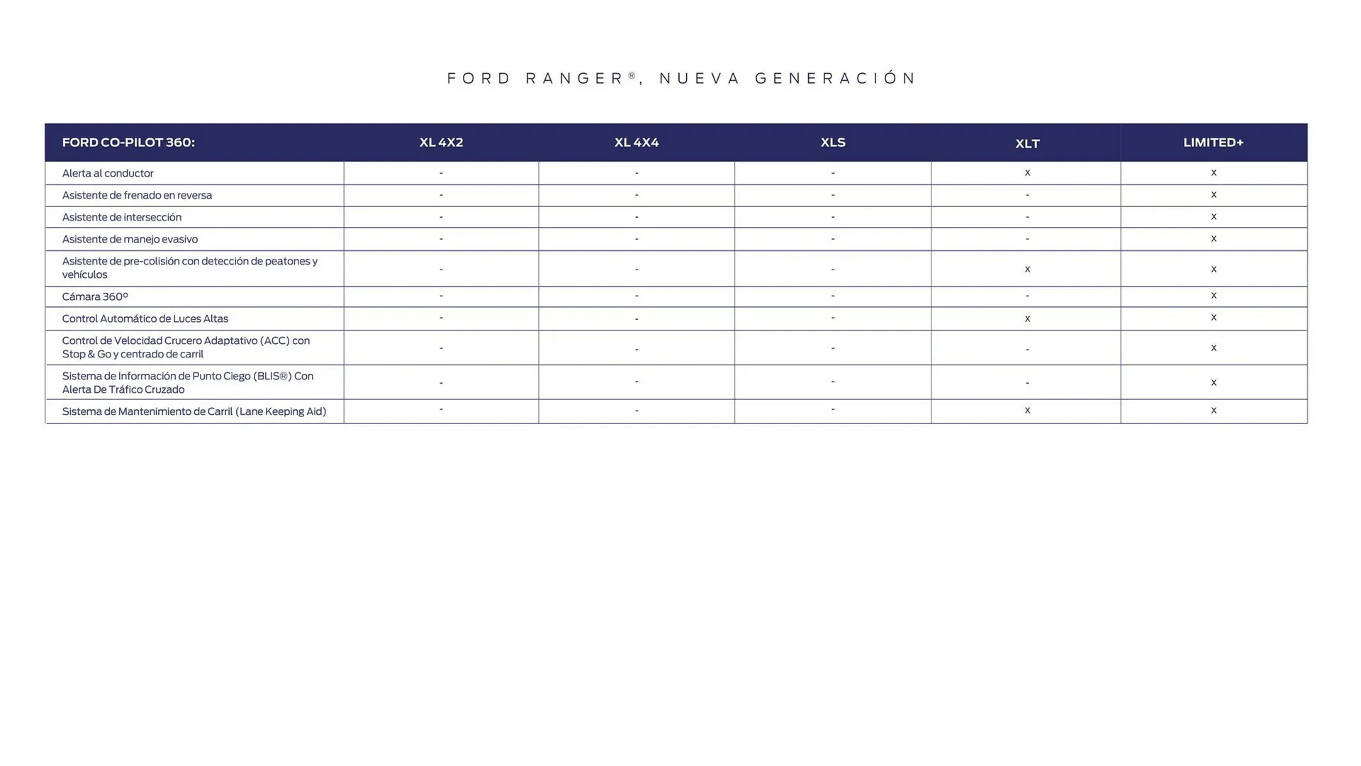 Catalogo de Catálogo Ford 25 de marzo al 31 de diciembre 2025 - Pag 46