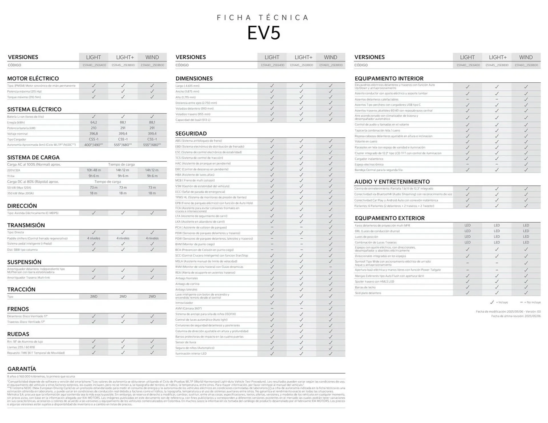 Catalogo de Catálogo KIA 11 de noviembre al 30 de noviembre 2026 - Pag 2