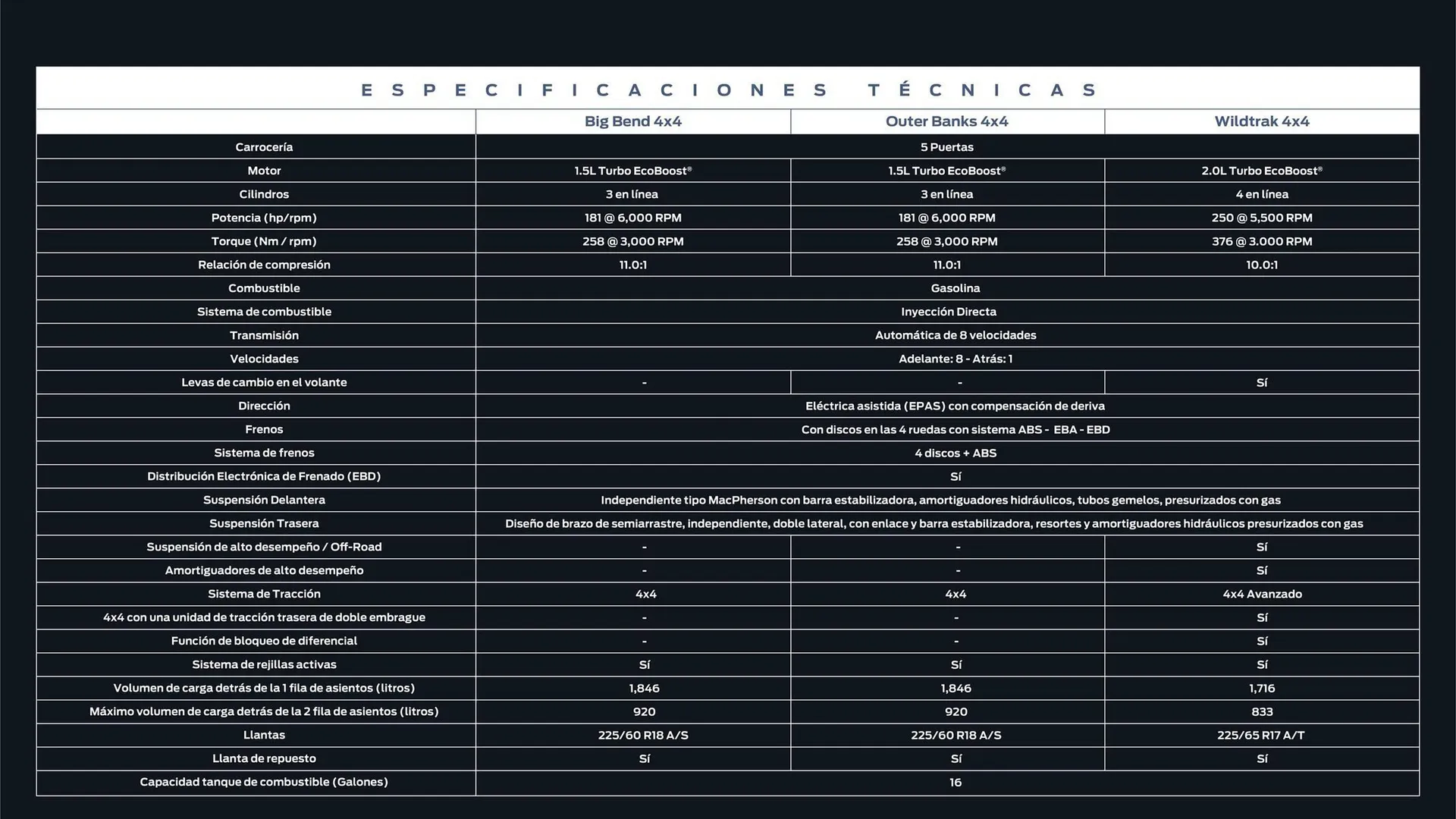 Catalogo de Catálogo Ford 29 de octubre al 29 de octubre 2025 - Pag 36
