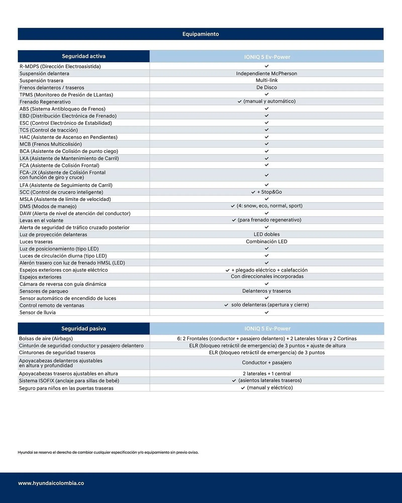 Catalogo de Catálogo Hyundai 10 de marzo al 31 de marzo 2025 - Pag 4