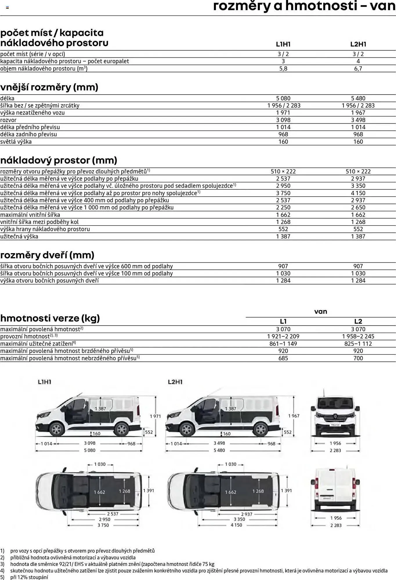 Renault leták - 25. dubna 28. února 2026 - Page 9