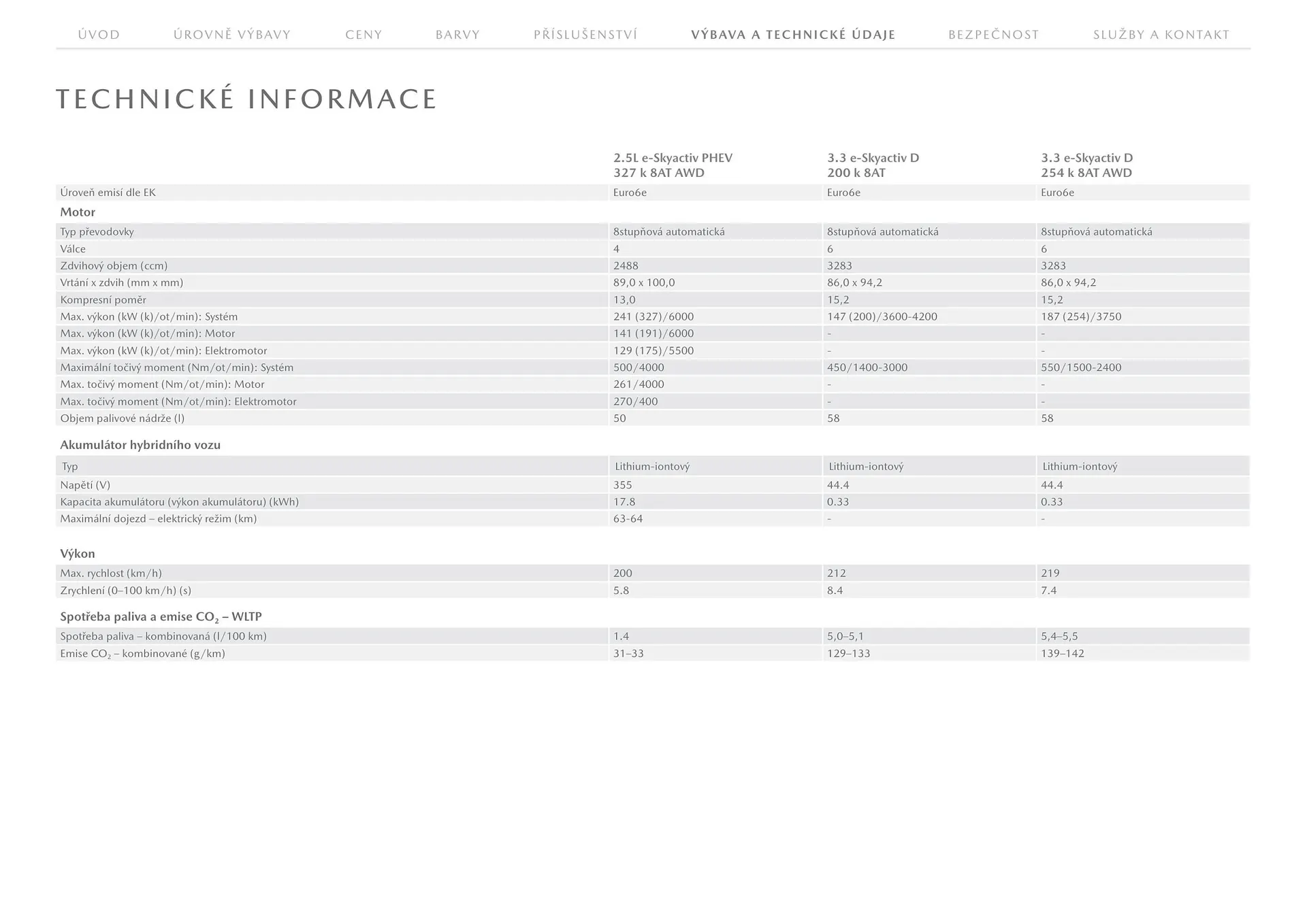 Mazda leták - 23. července 31. ledna 2026 - Page 20
