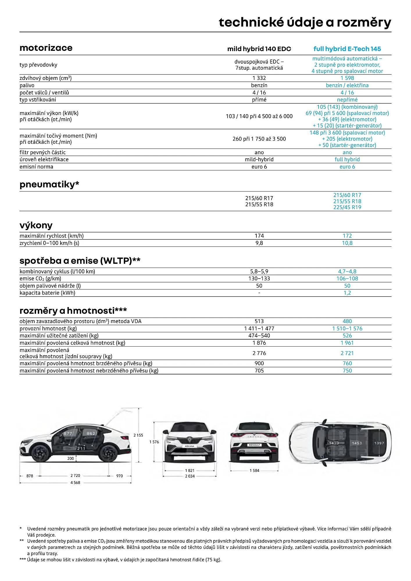 Renault leták - 1. dubna 30. dubna 2026 - Page 11