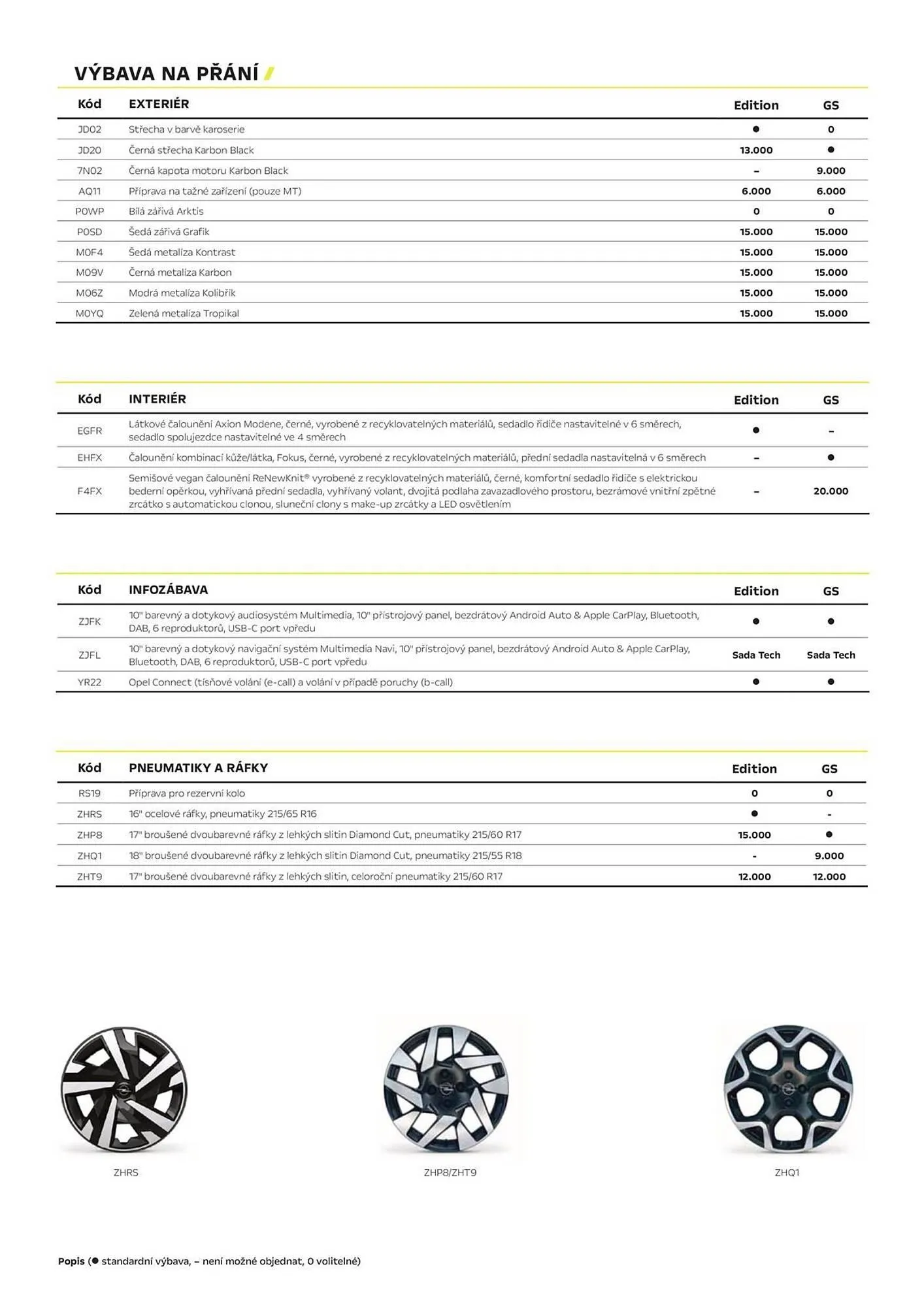 Opel leták - 22. ledna 31. března 2025 - Page 3