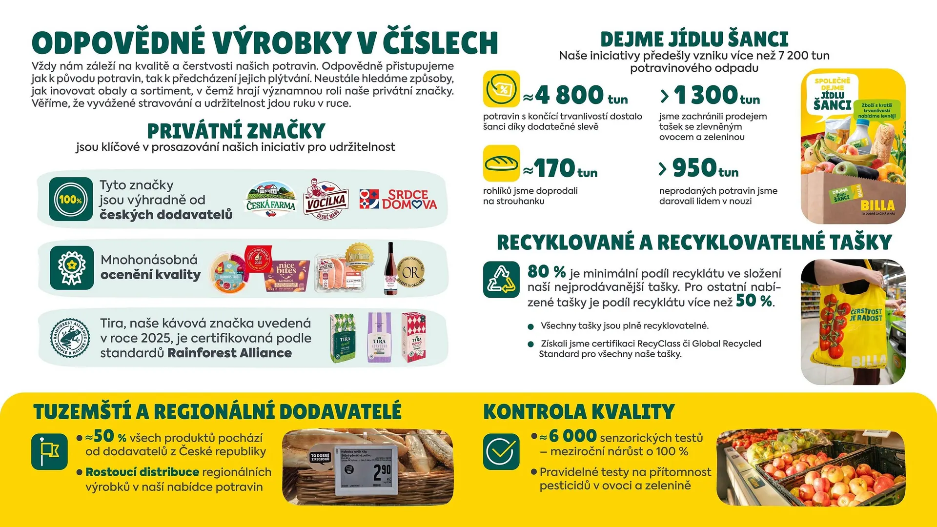 Billa leták - 15. dubna 30. června 2026 - Page 3