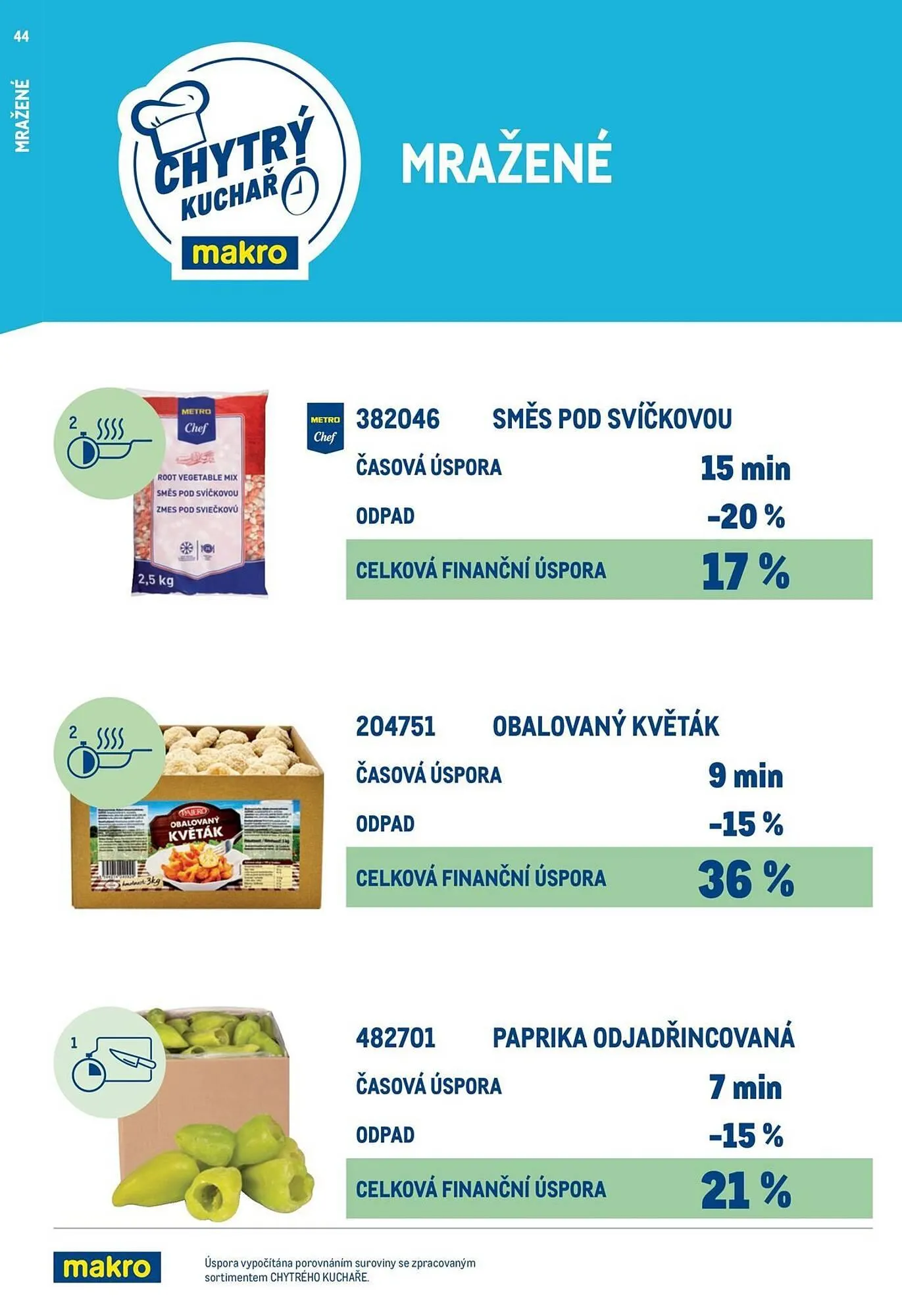 Makro leták - 19. března 31. prosince 2025 - Page 44