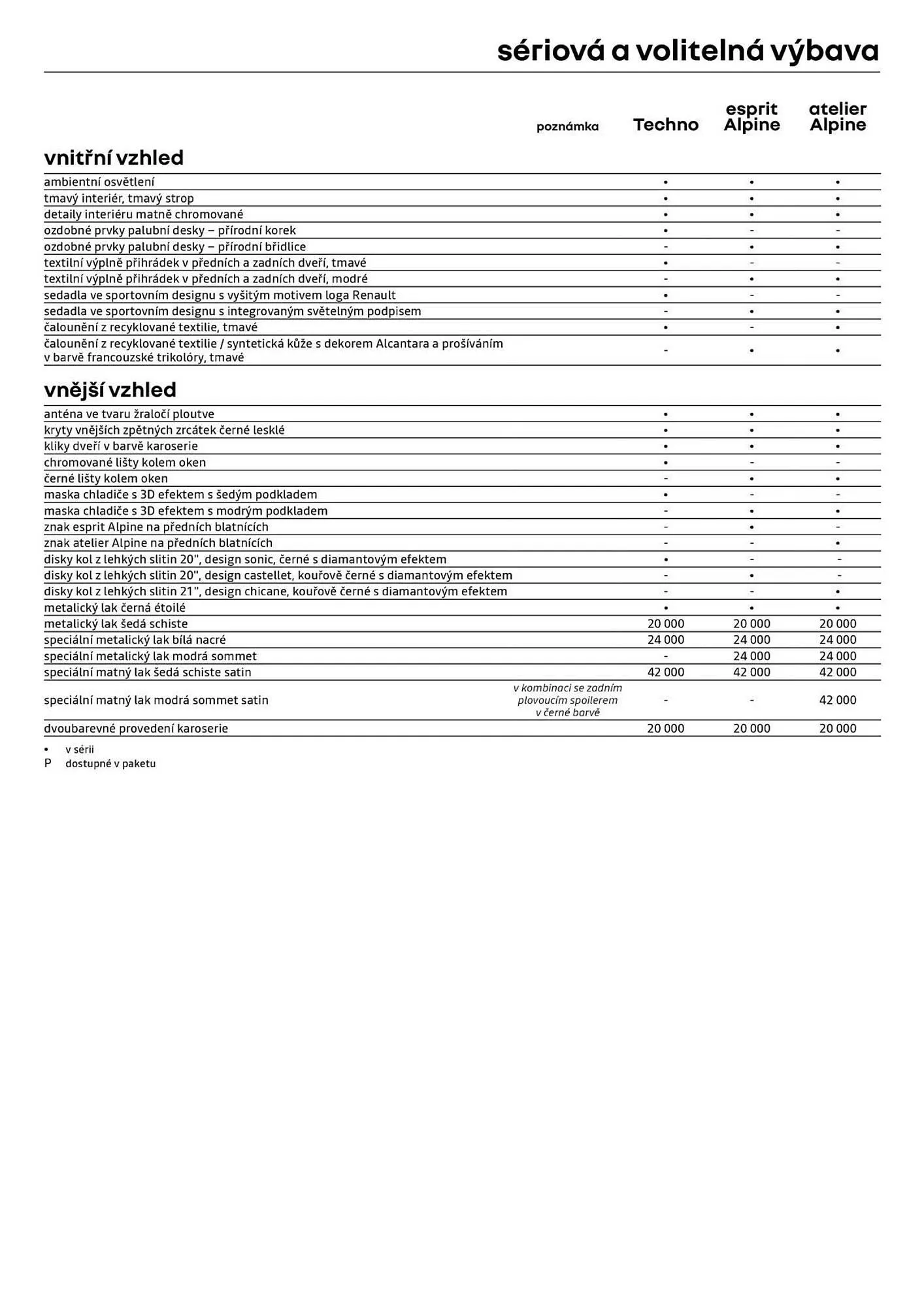 Renault leták - 8. ledna 31. ledna 2026 - Page 8