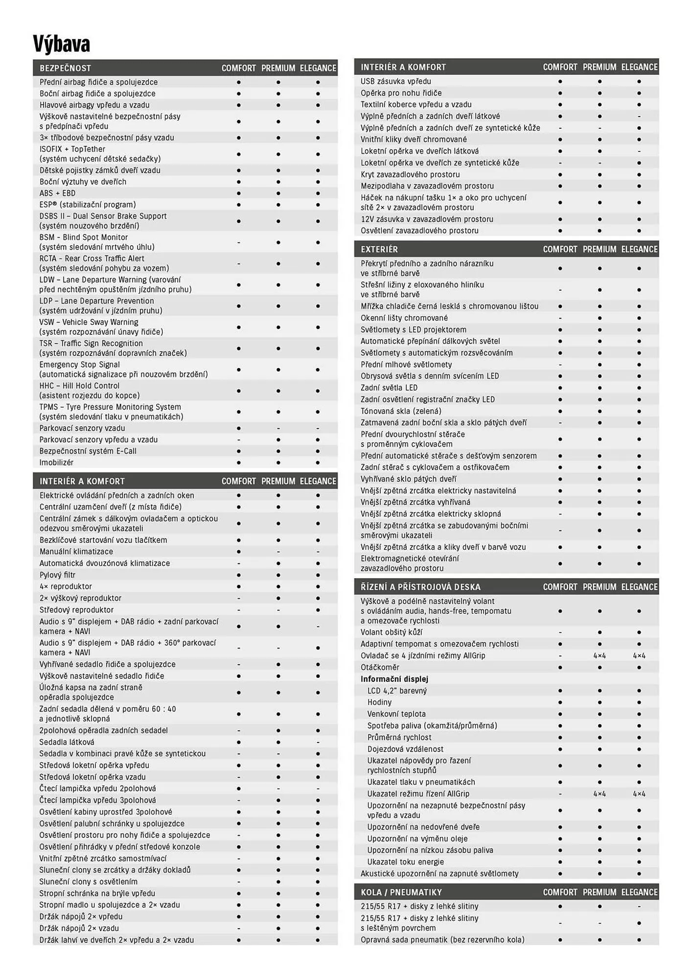 Suzuki leták - 15. září 14. ledna 2026 - Page 2