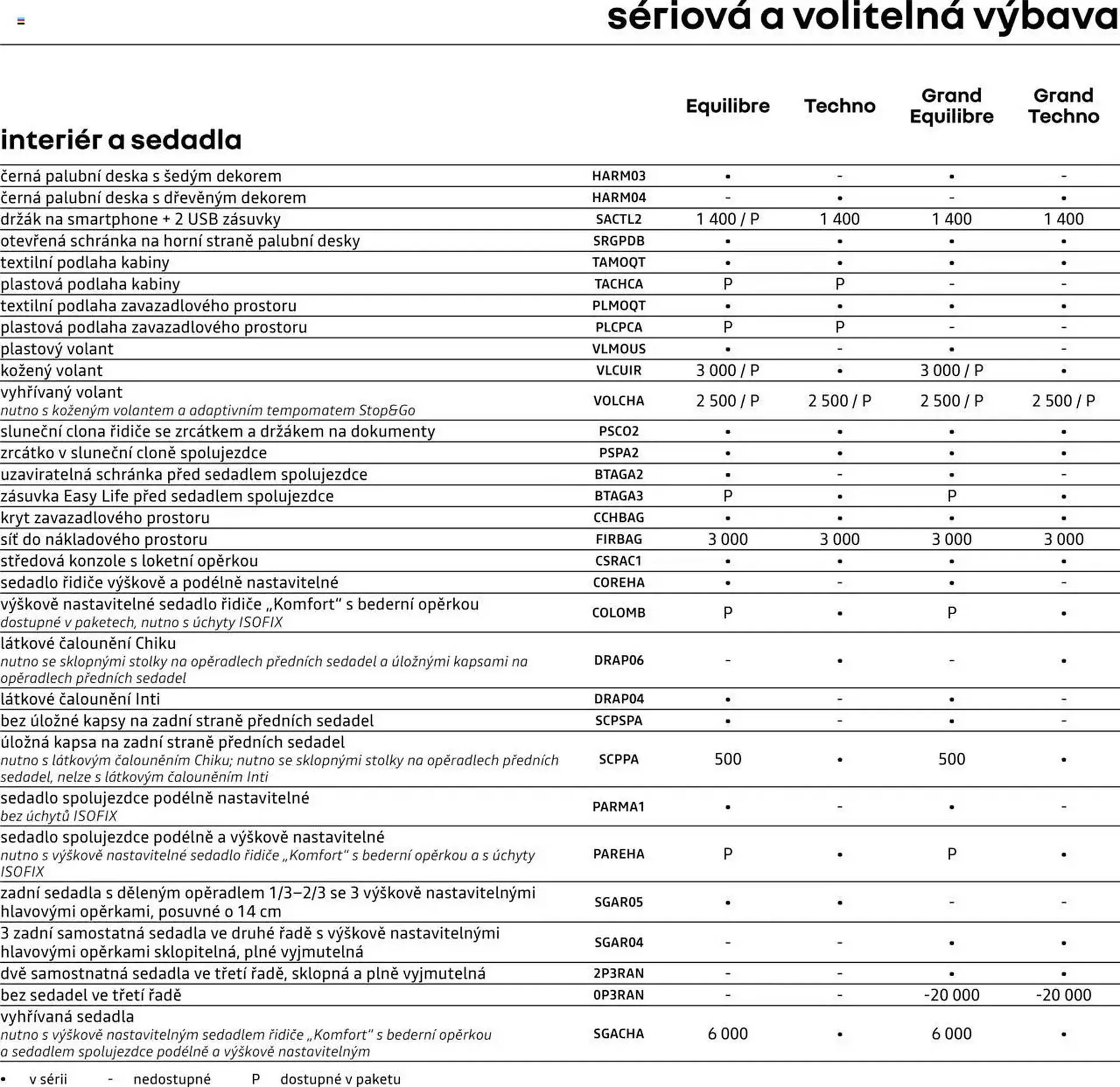 Renault leták - 25. dubna 28. února 2026 - Page 9