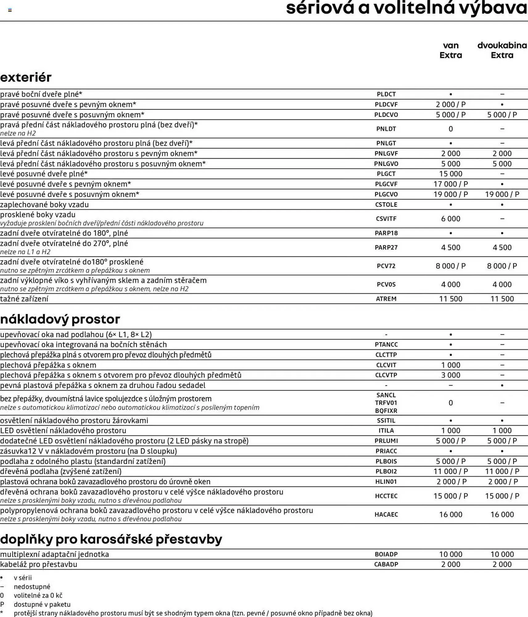 Renault leták - 25. dubna 28. února 2026 - Page 7