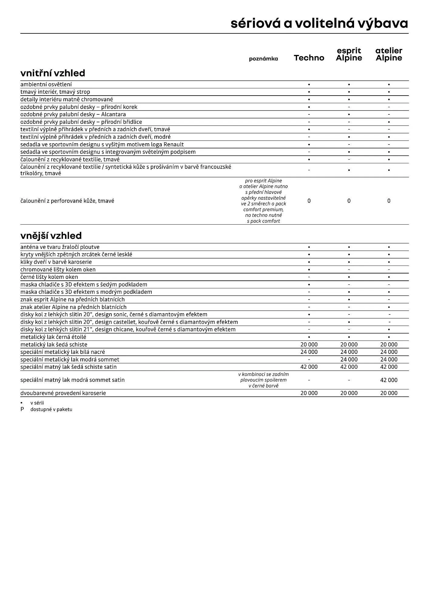 Renault leták - 1. dubna 30. dubna 2026 - Page 8