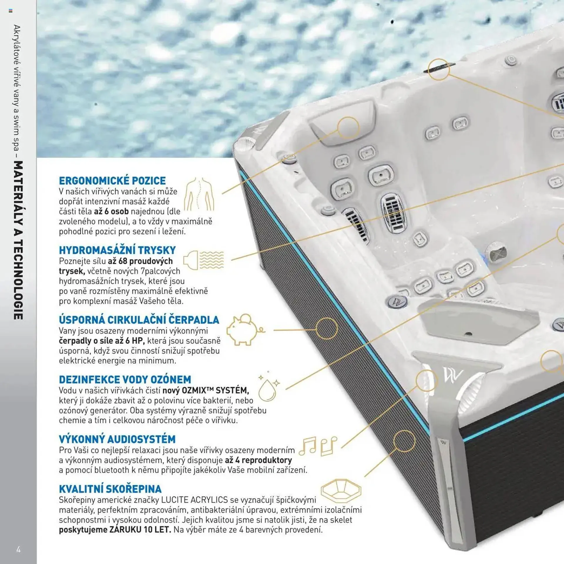 Mountfield leták - 16. dubna 31. prosince 2025 - Page 4
