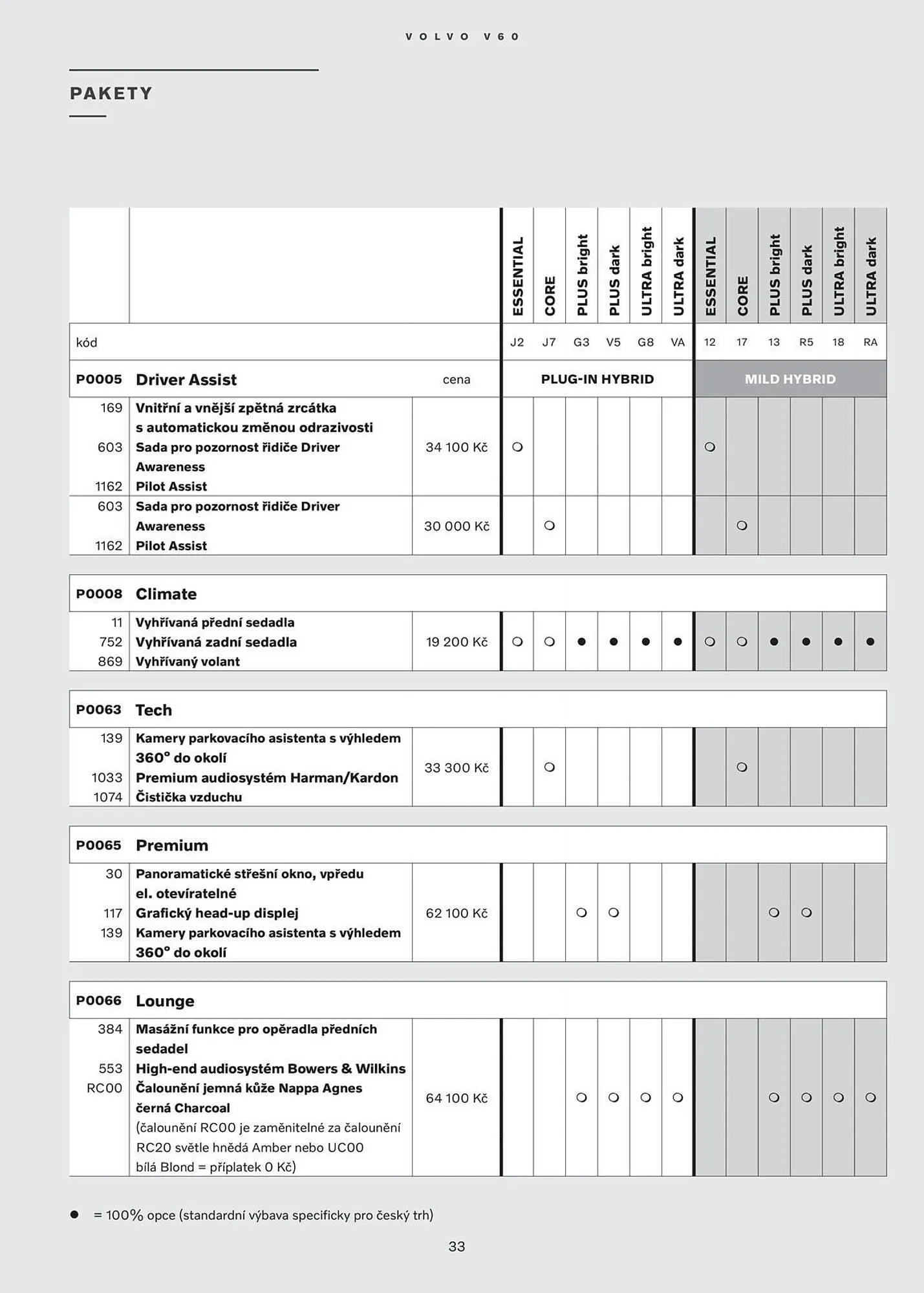 Volvo leták - 28. ledna 31. července 2026 - Page 34