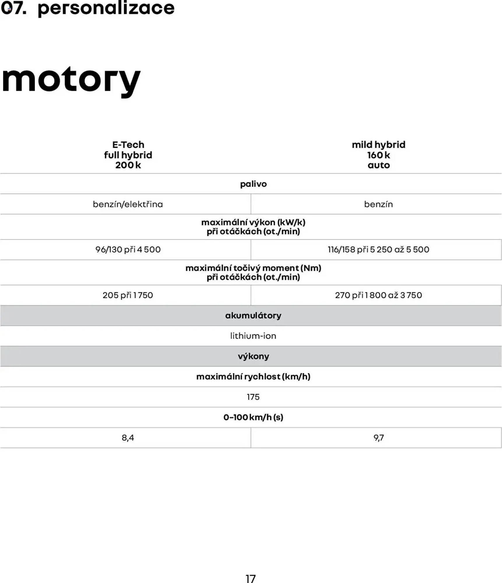 Renault leták - 1. března 28. února 2026 - Page 17