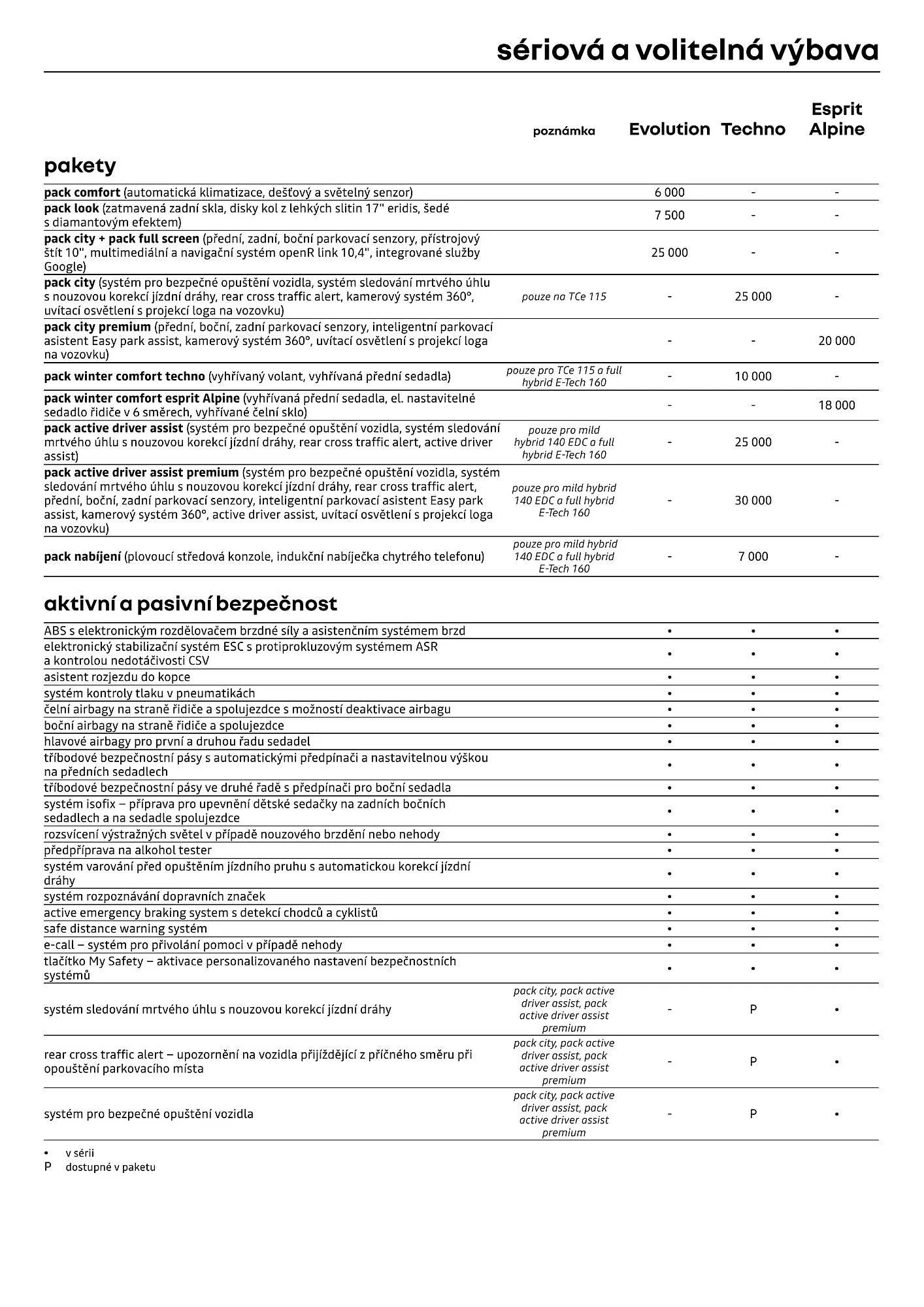 Renault leták - 1. dubna 30. dubna 2026 - Page 6