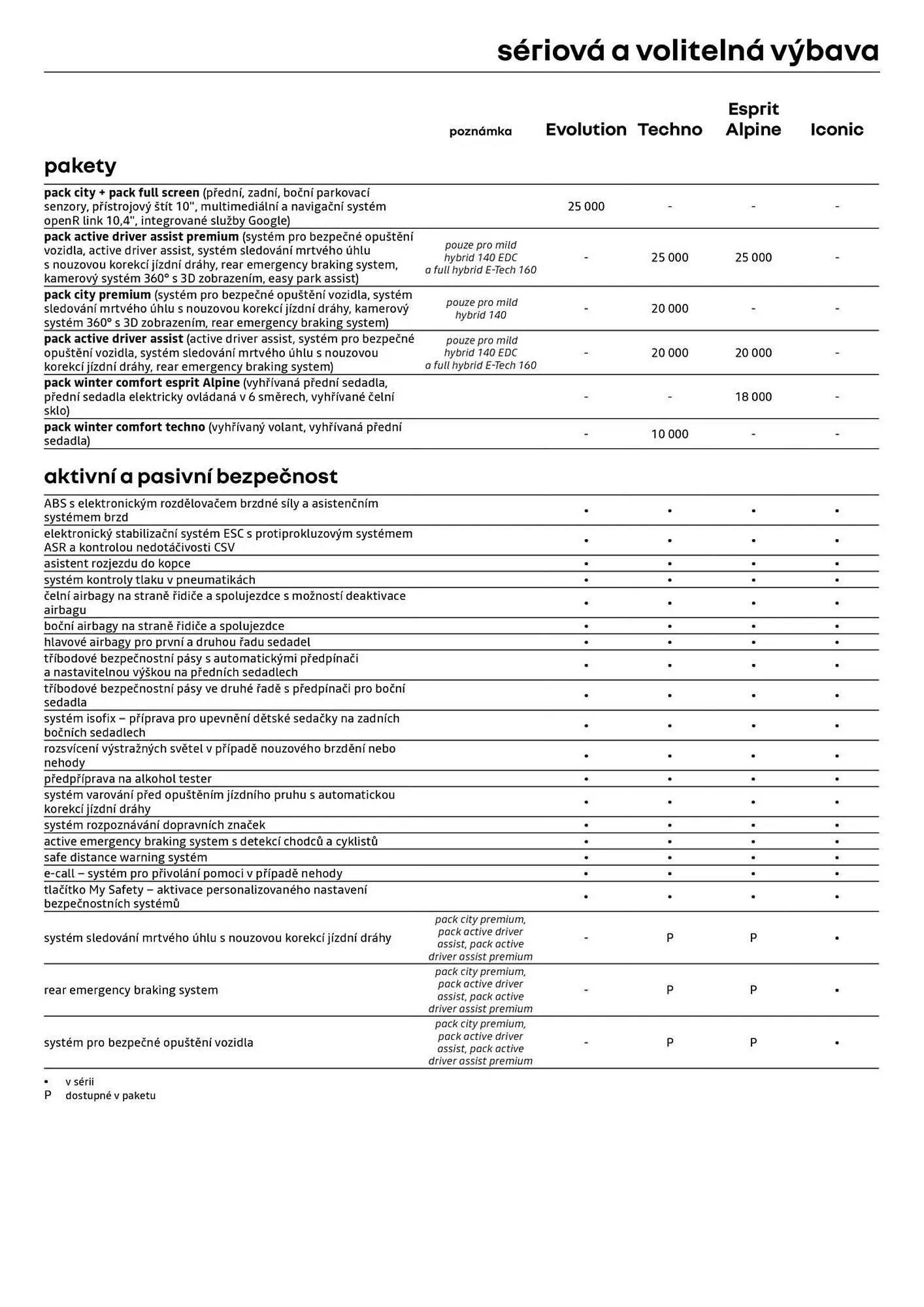 Renault leták - 2. října 30. listopadu 2025 - Page 6