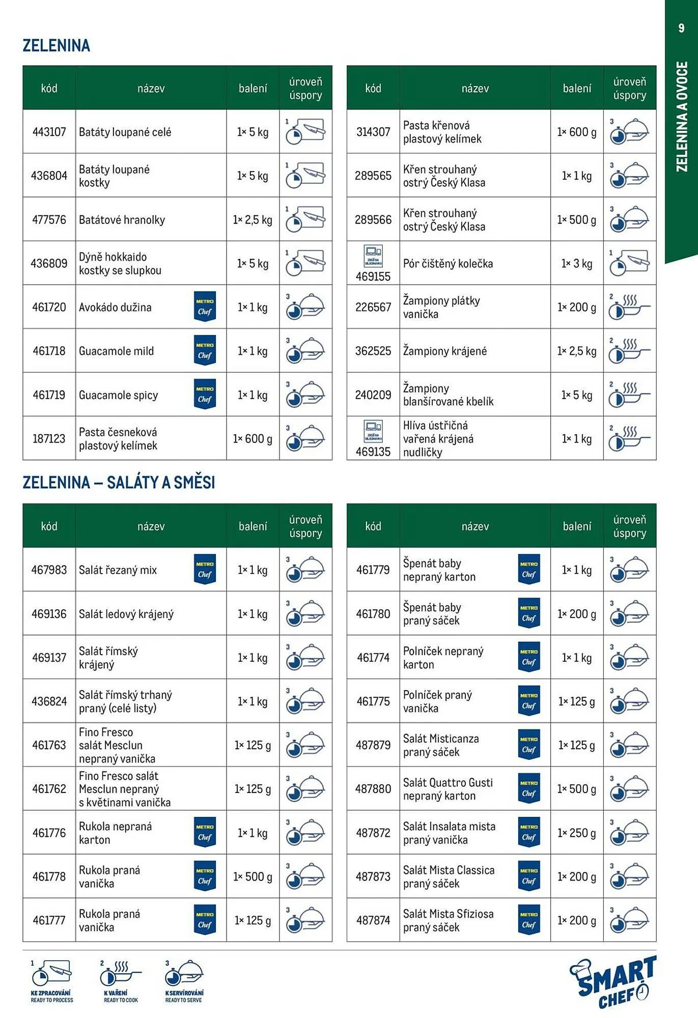 Makro leták - 12. března 29. července 2026 - Page 9