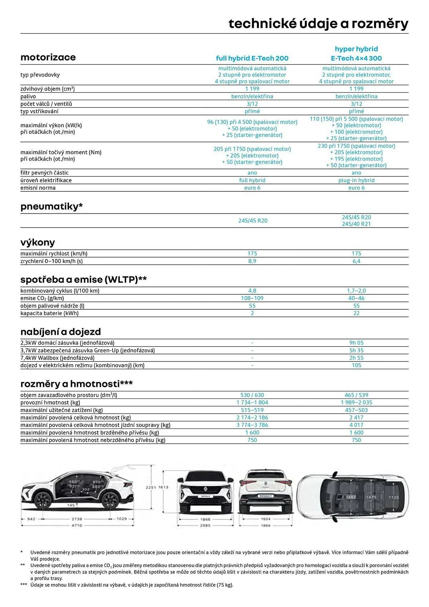 Renault leták - 8. ledna 31. ledna 2026 - Page 11