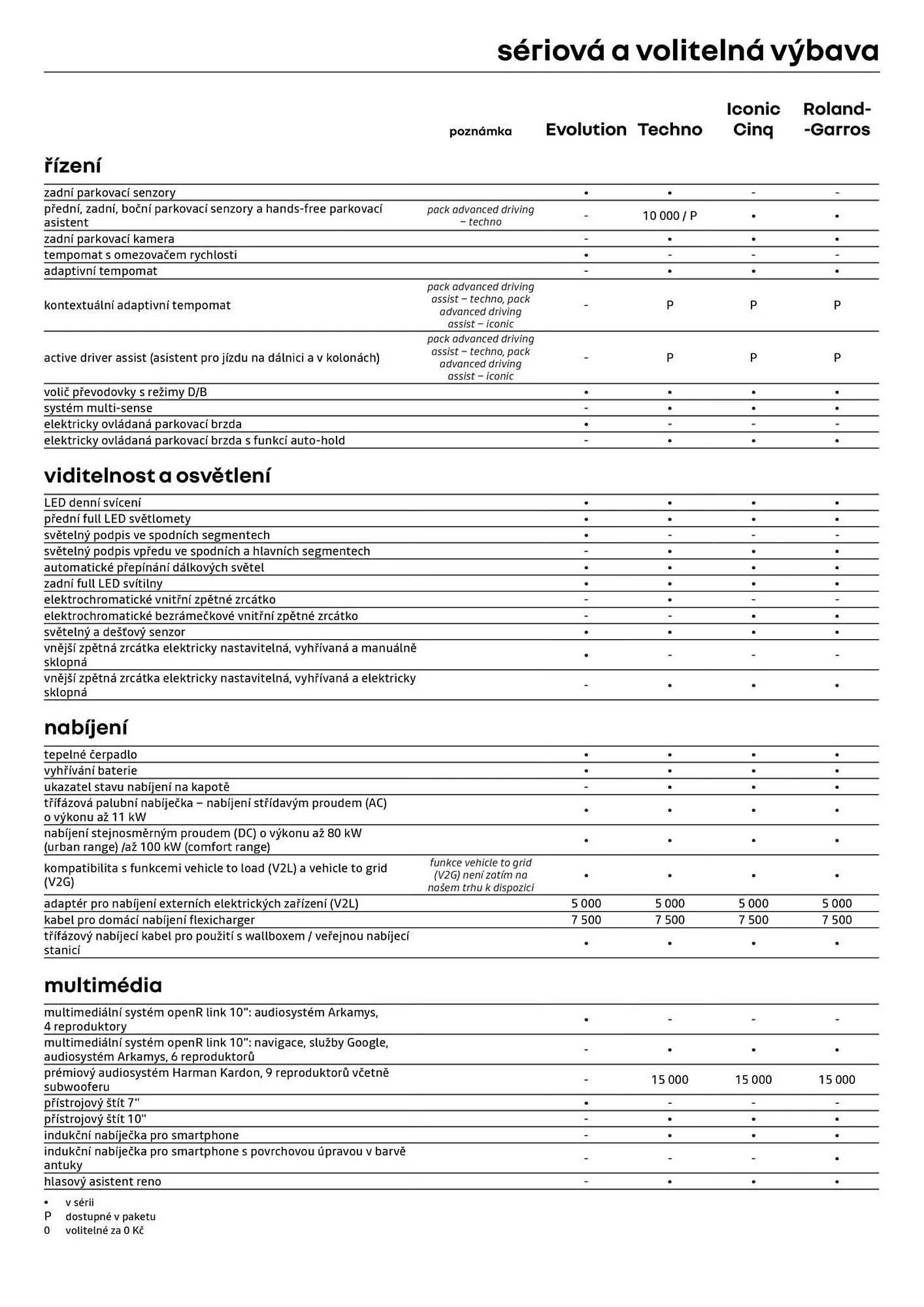 Renault leták - 3. února 28. února 2026 - Page 8