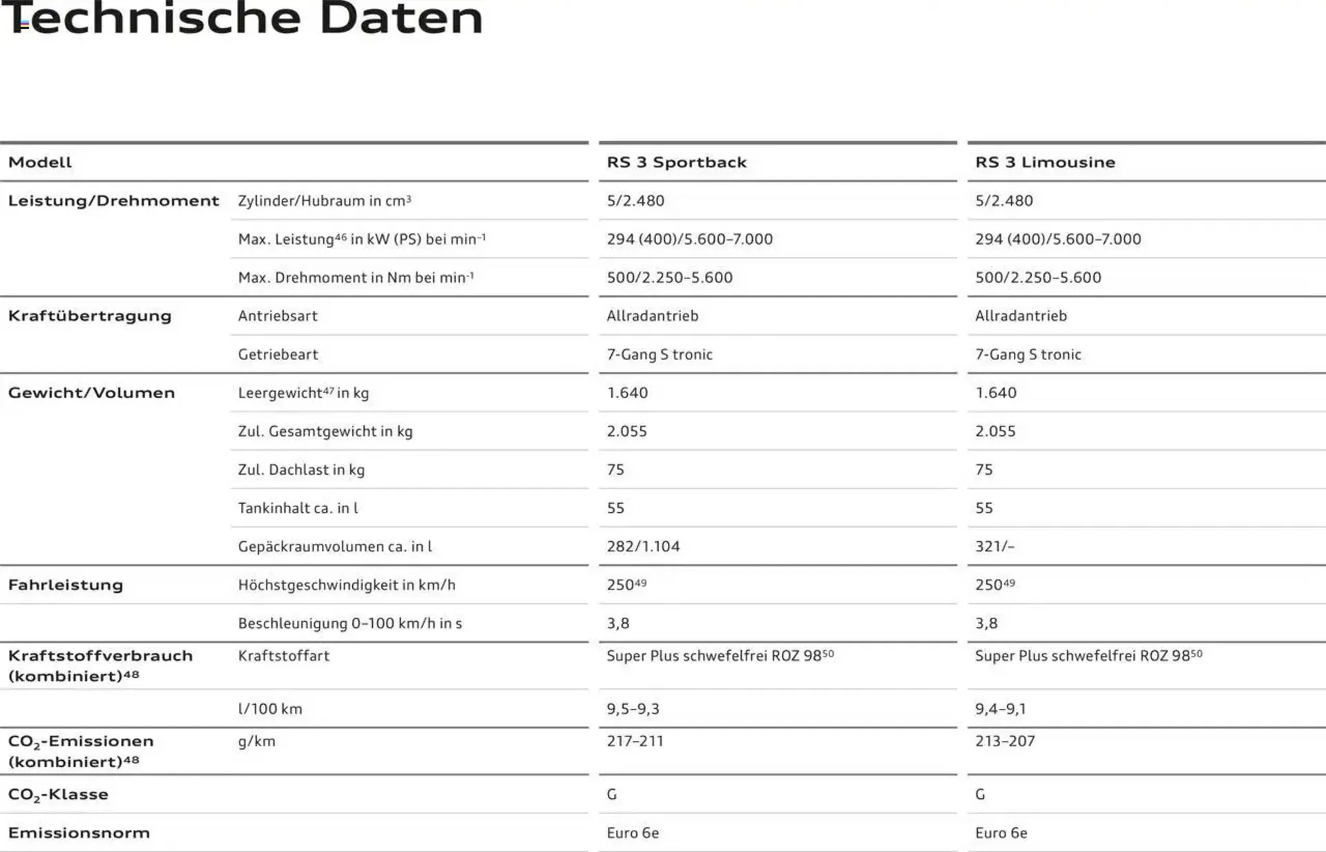 Audi leták - 29. dubna 28. února 2026 - Page 77