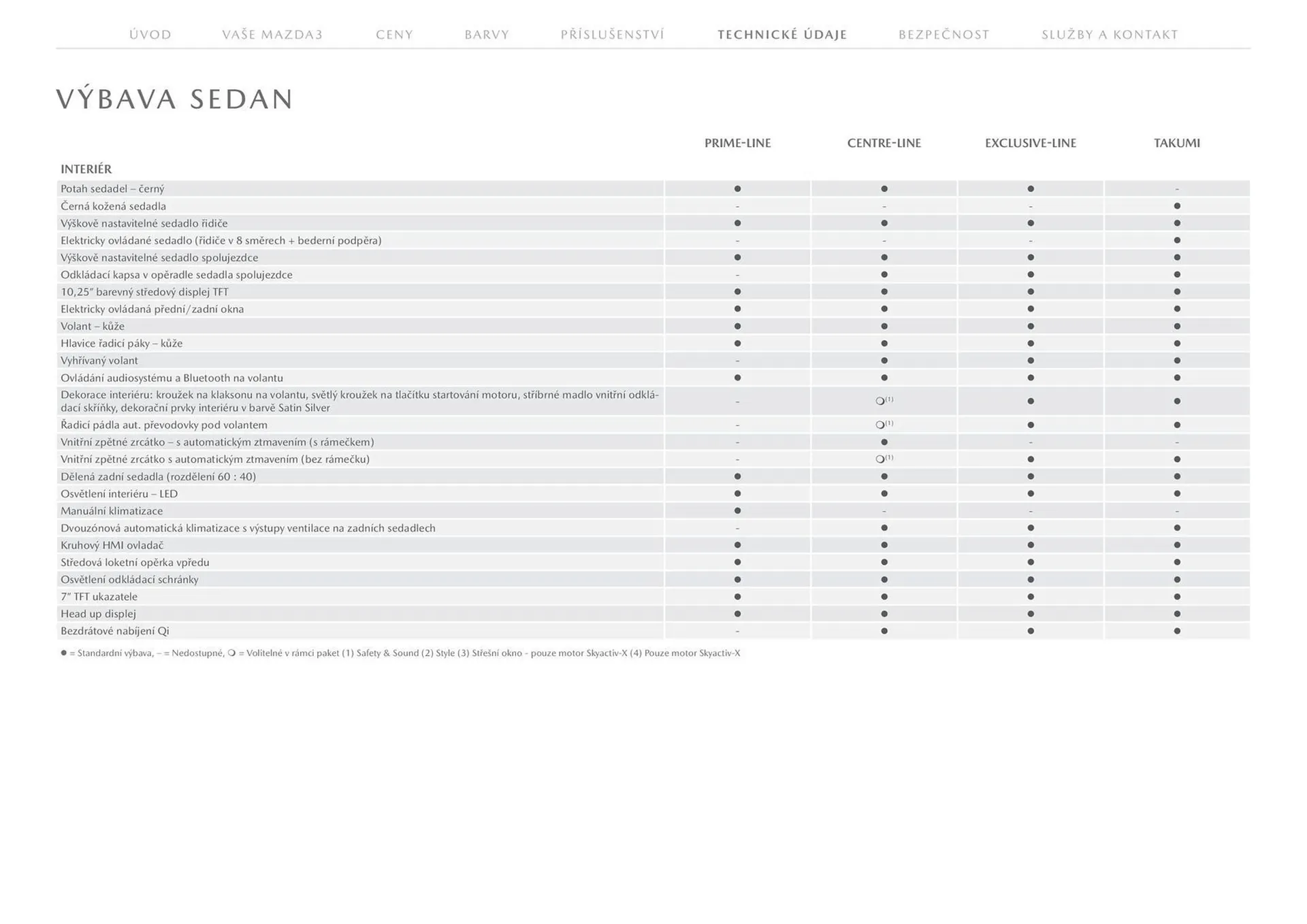 Mazda leták - 28. ledna 31. července 2026 - Page 27