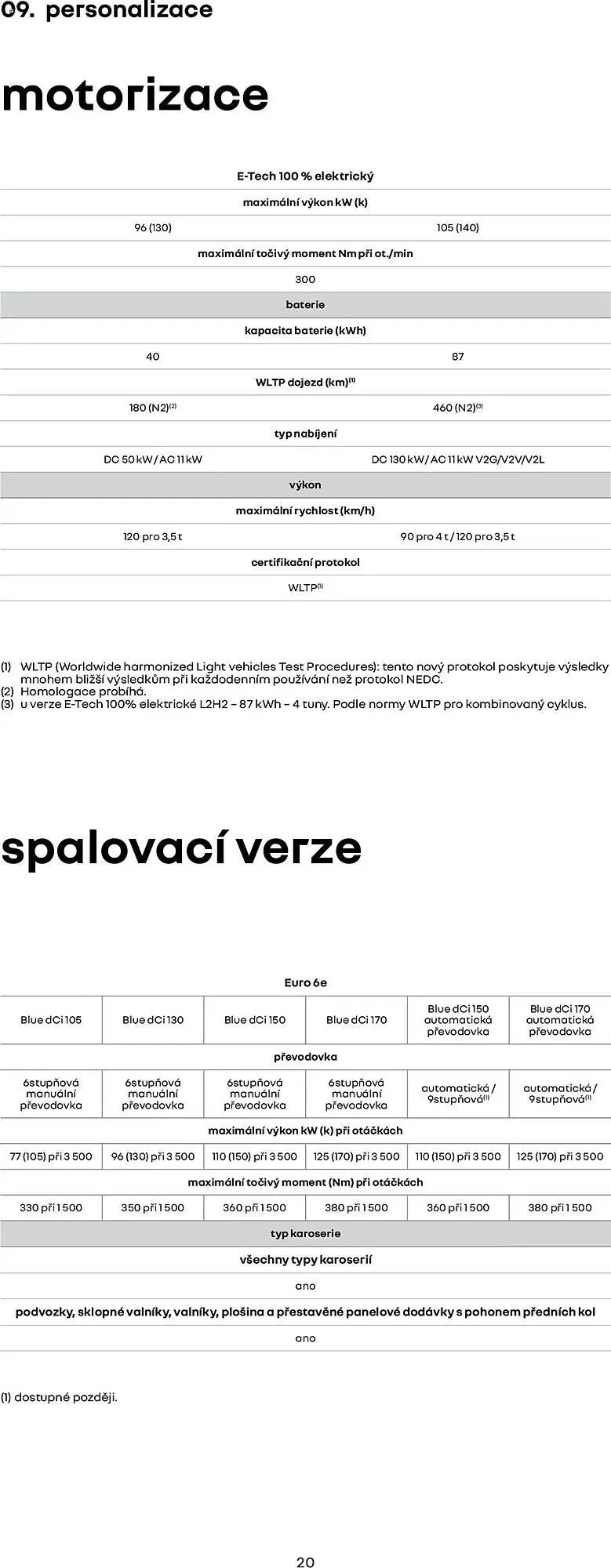 Renault leták - 1. března 28. února 2026 - Page 20