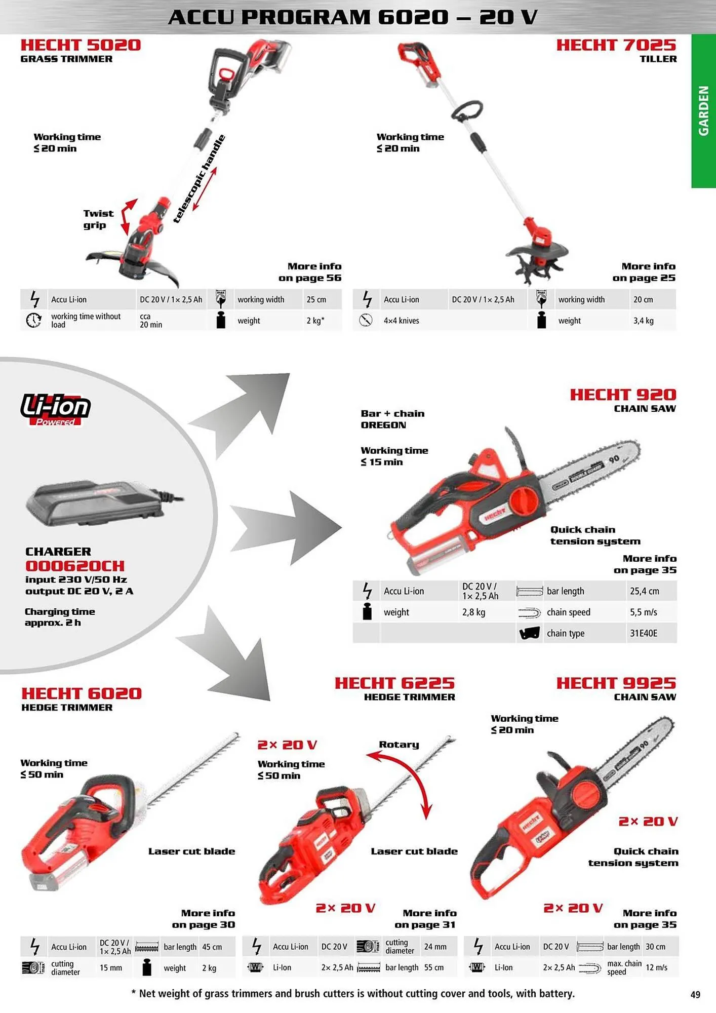 Hecht leták - 9. ledna 31. prosince 2025 - Page 49