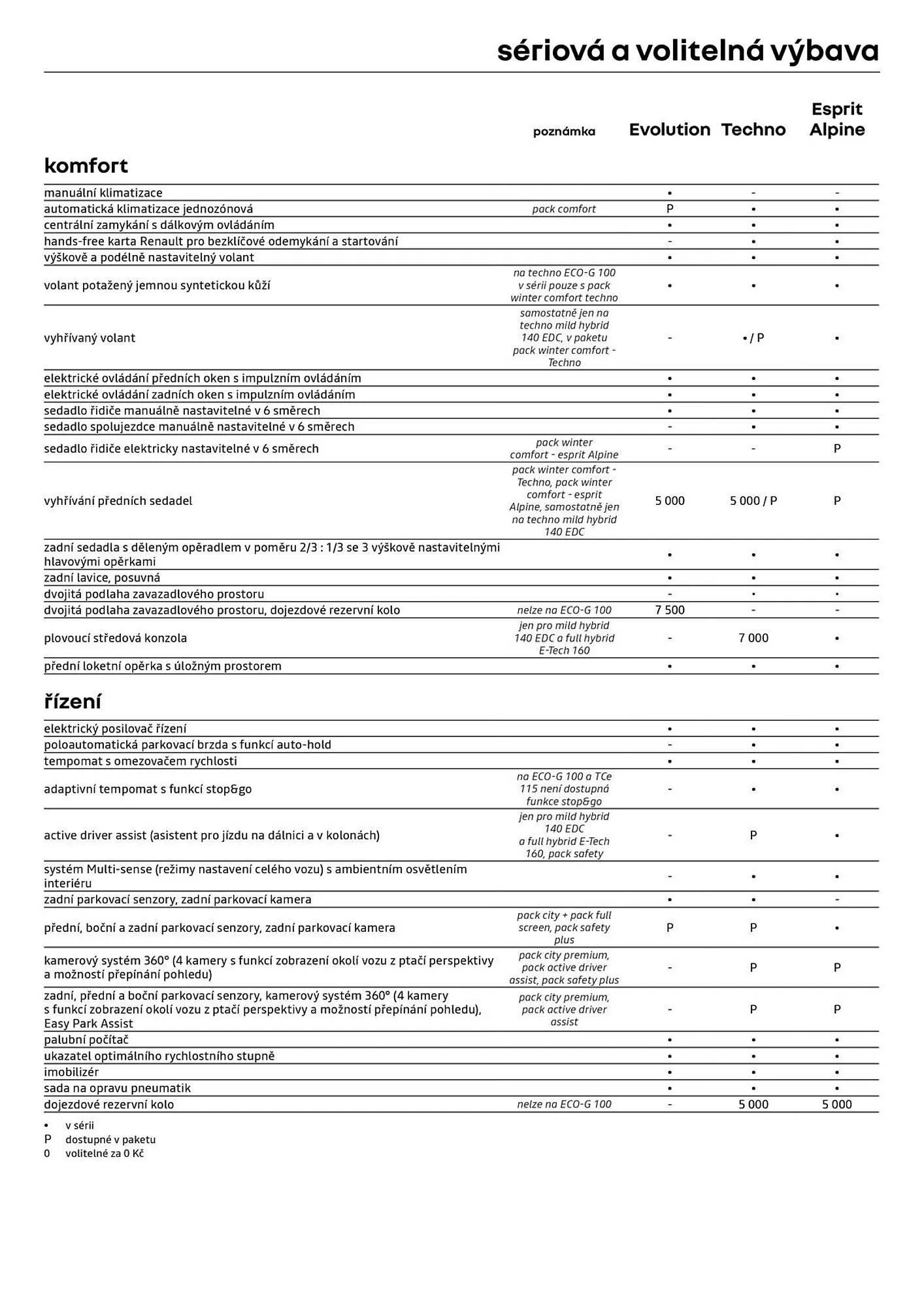 Renault leták - 2. října 30. listopadu 2025 - Page 7