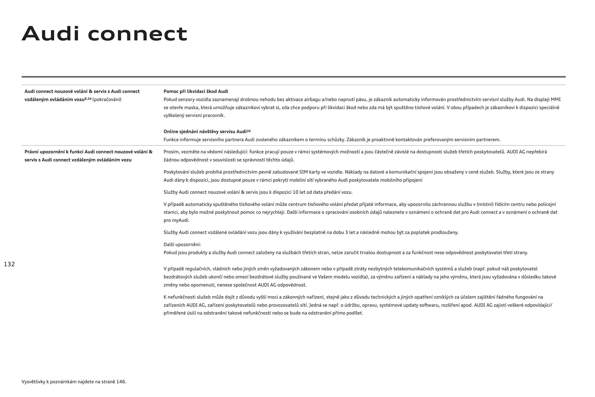 Audi A6 leták - 6. srpna 31. ledna 2025 - Page 132