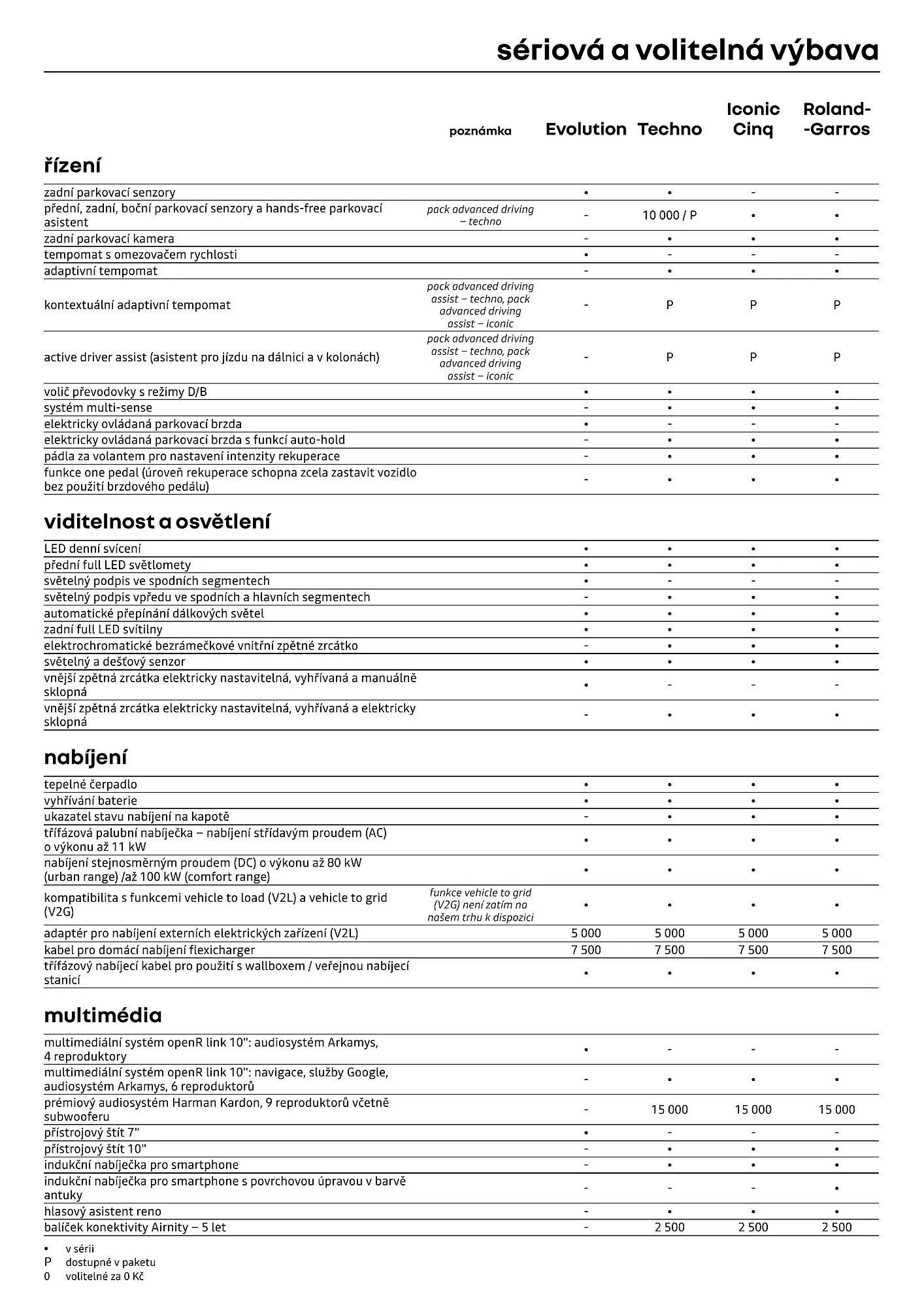 Renault leták - 1. dubna 30. dubna 2026 - Page 8