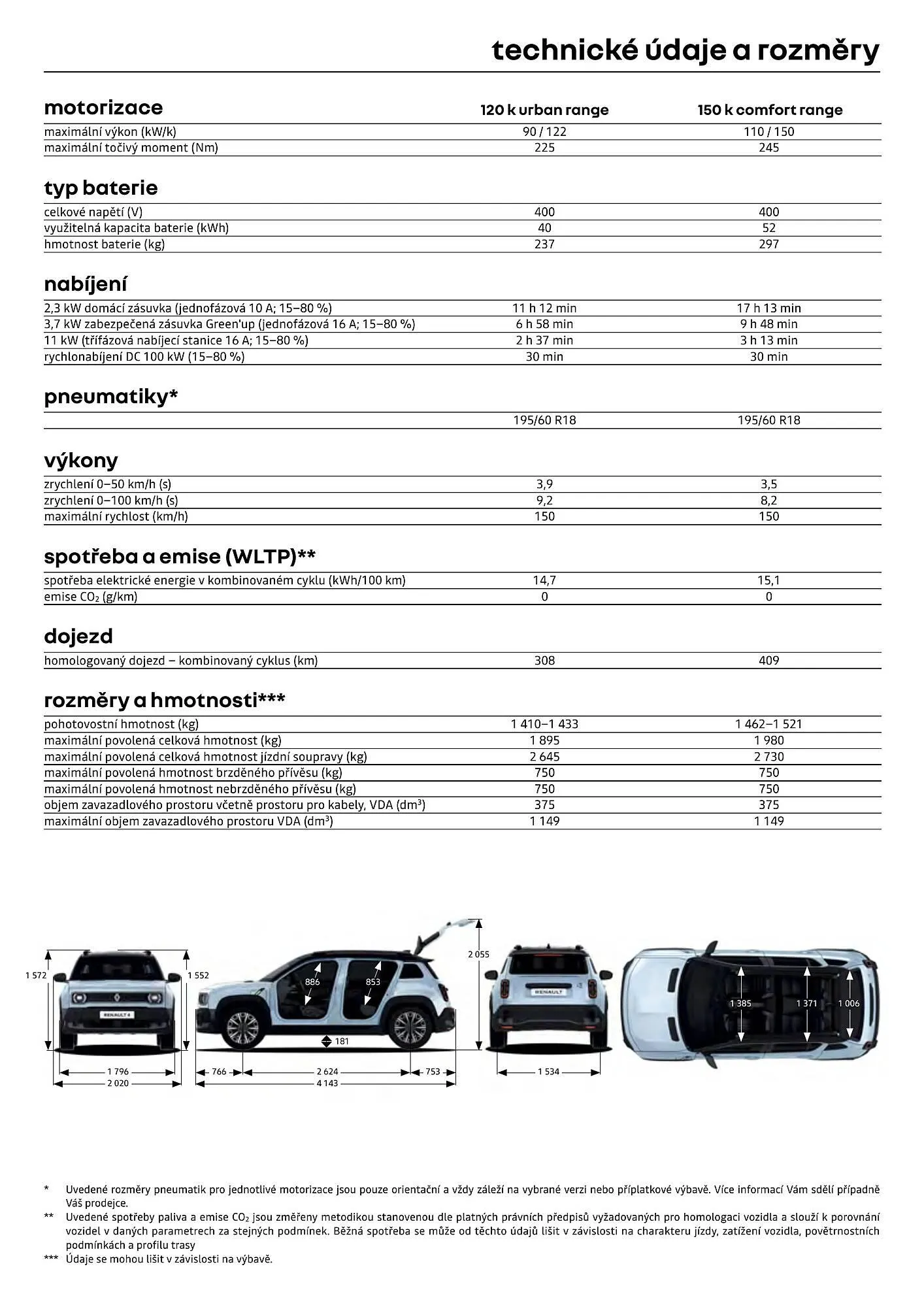 Renault leták - 1. dubna 30. dubna 2026 - Page 13
