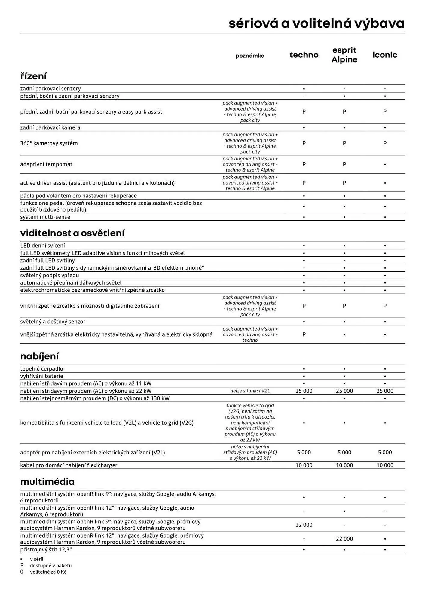 Renault leták - 3. července 31. července 2026 - Page 6