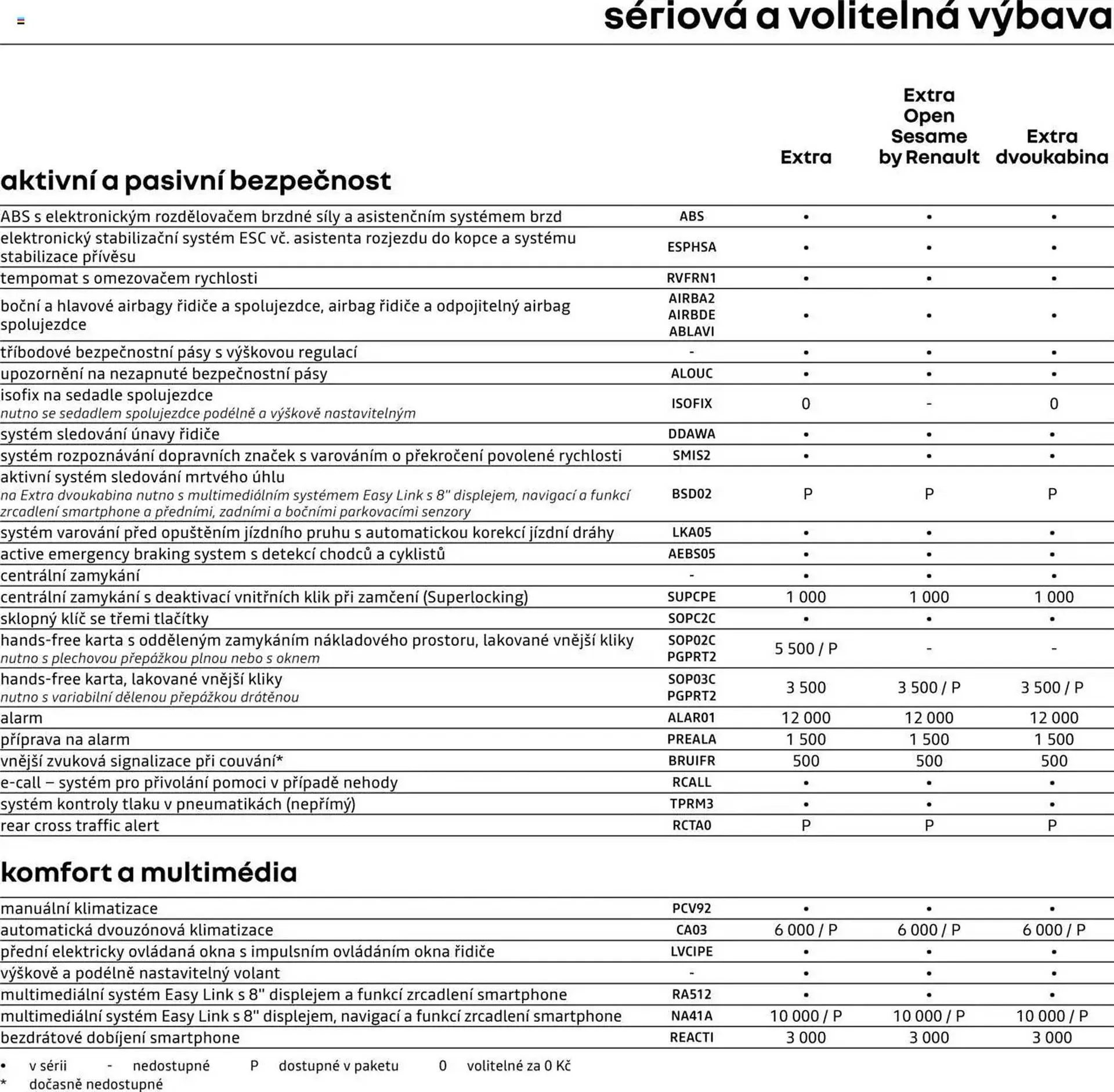 Renault leták - 25. dubna 28. února 2026 - Page 6