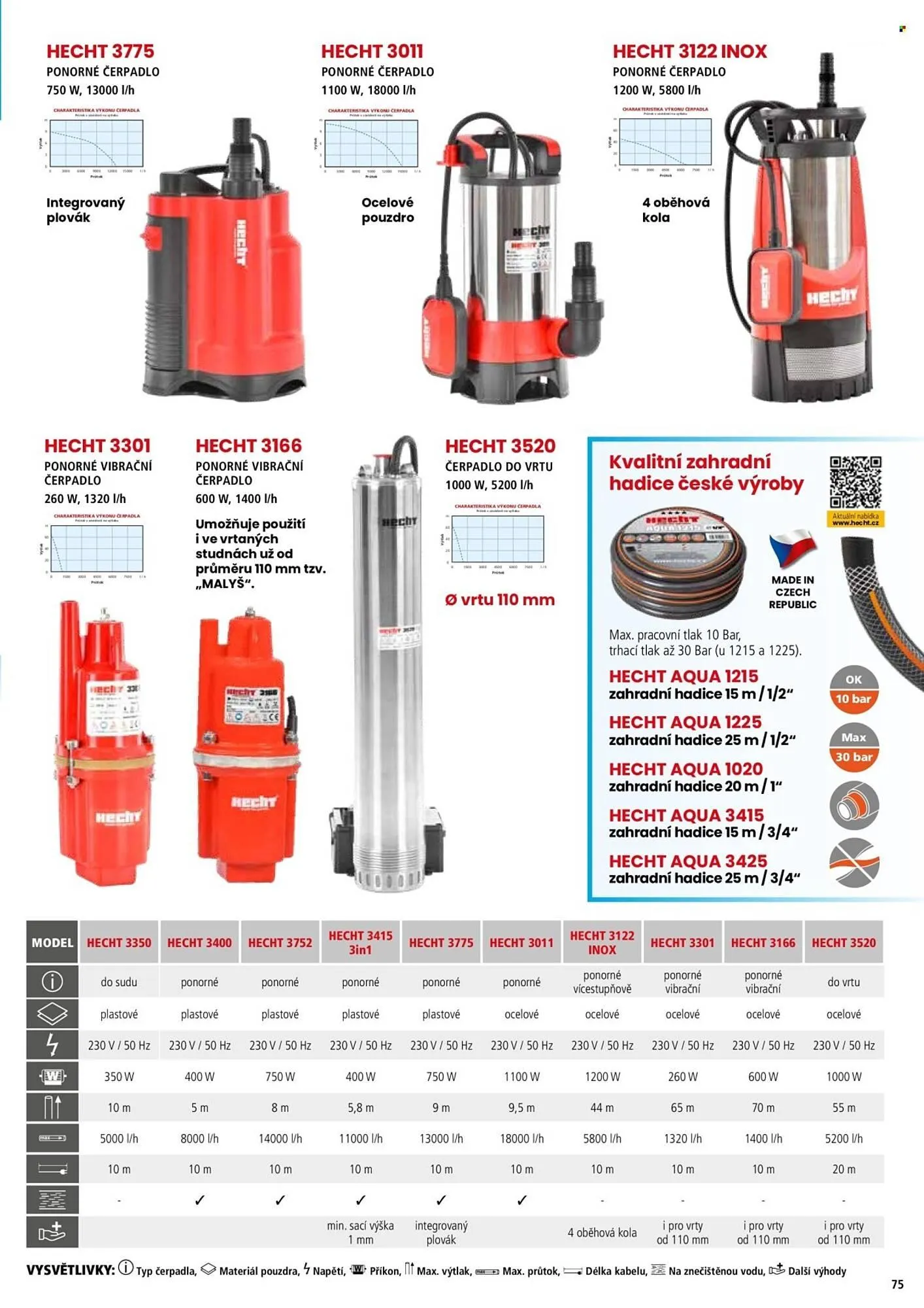 Hecht leták - 18. února 31. srpna 2026 - Page 75