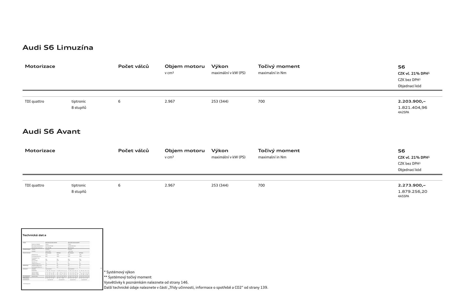 Audi A6 leták - 6. srpna 31. ledna 2025 - Page 27