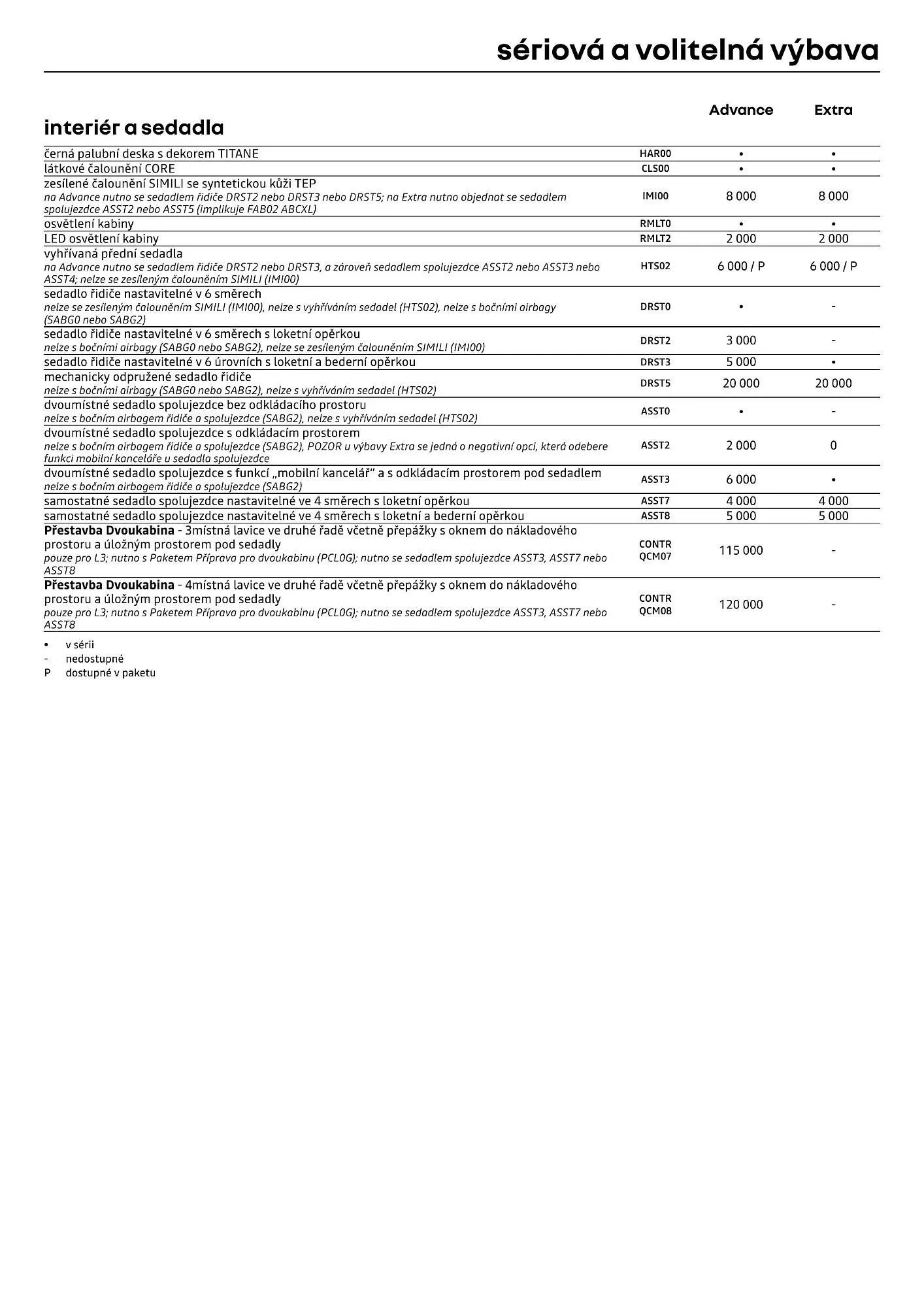 Renault leták - 1. dubna 30. dubna 2026 - Page 8